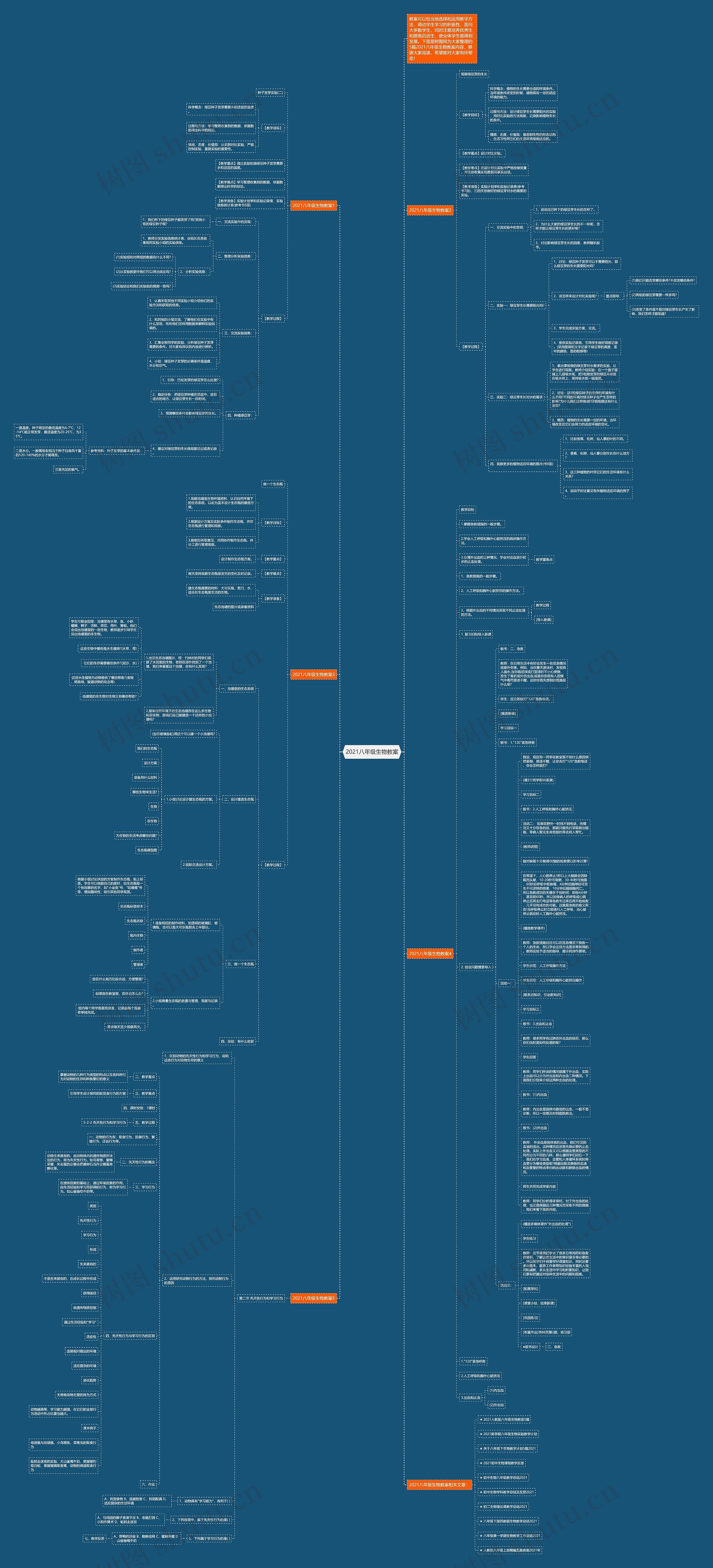 2021八年级生物教案思维导图