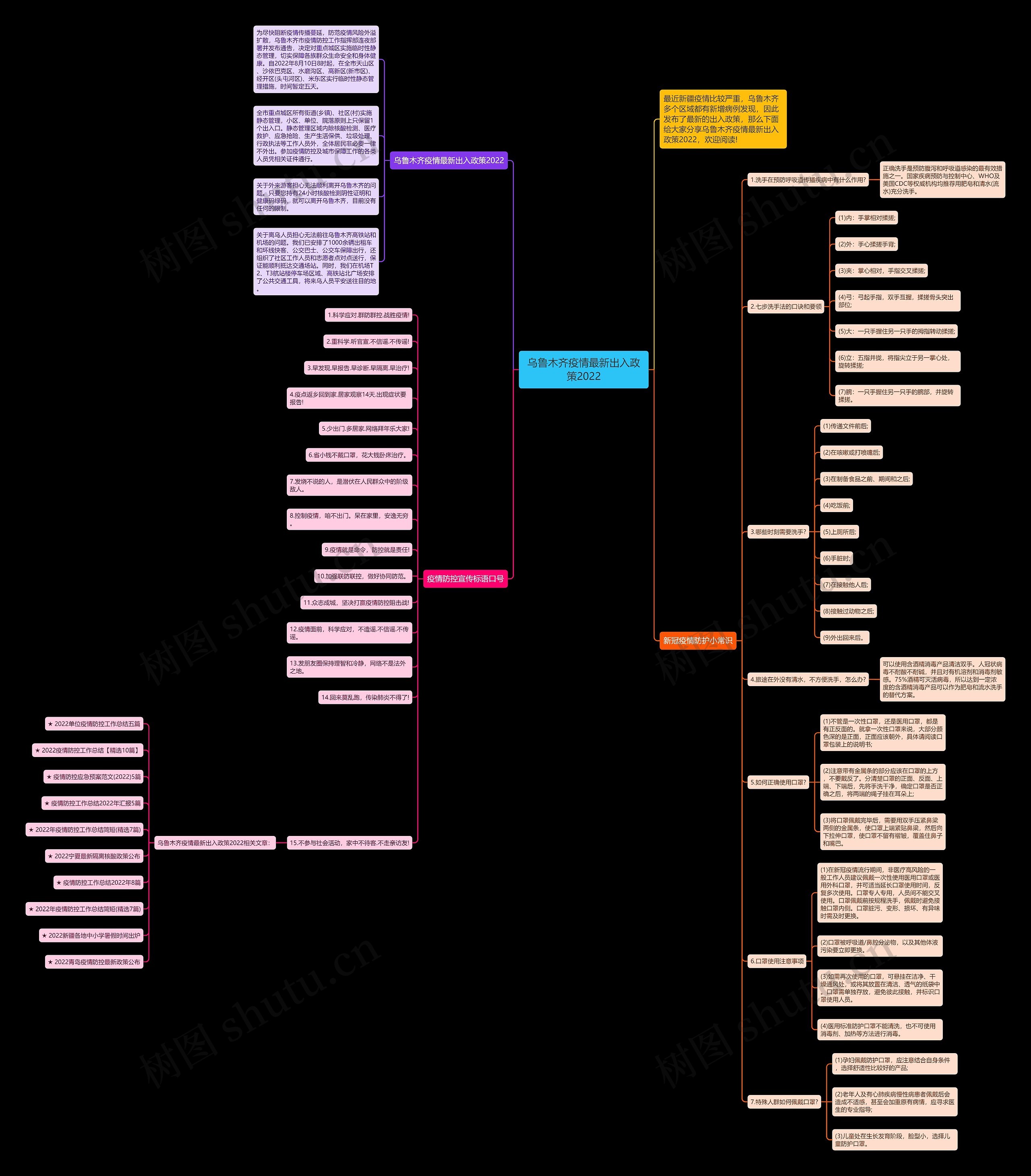 乌鲁木齐疫情最新出入政策2022思维导图