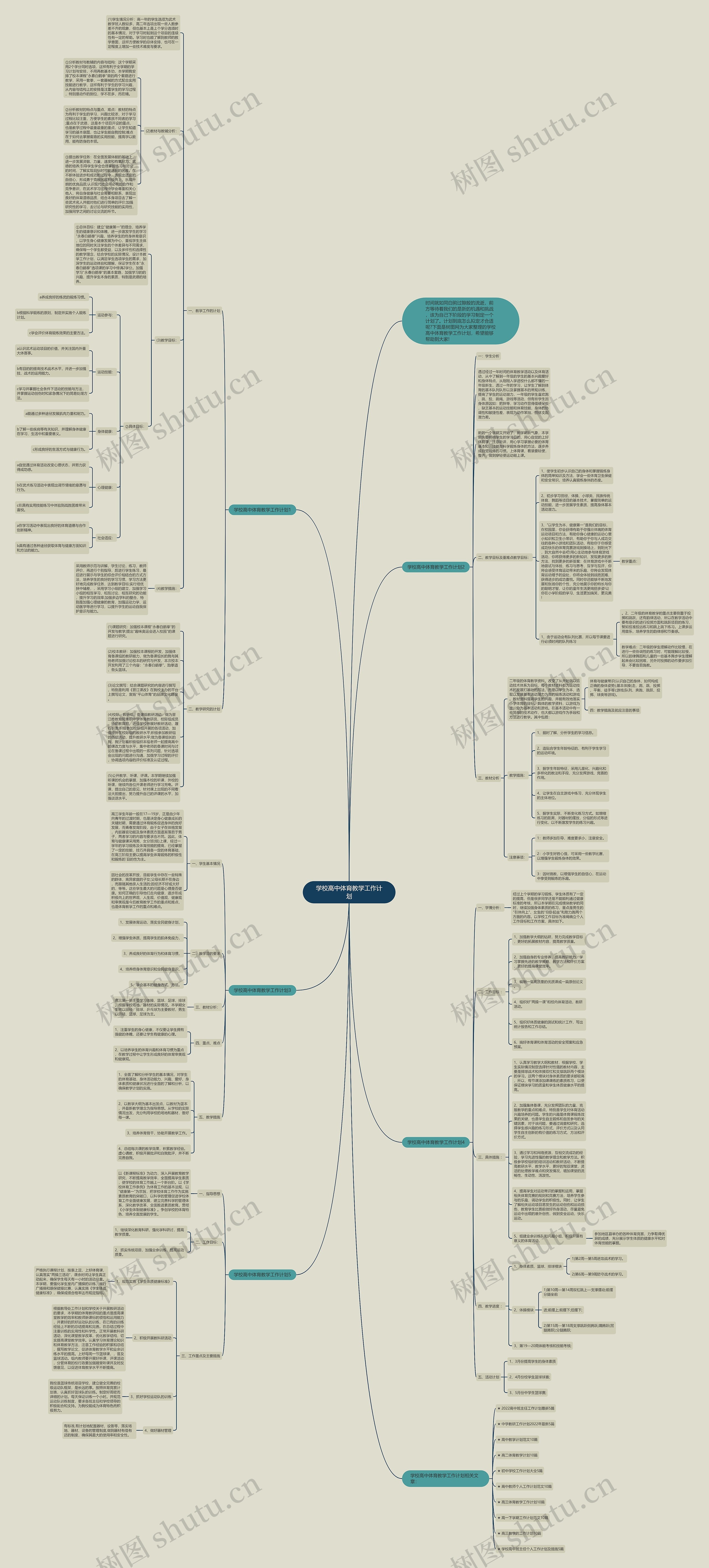 学校高中体育教学工作计划思维导图