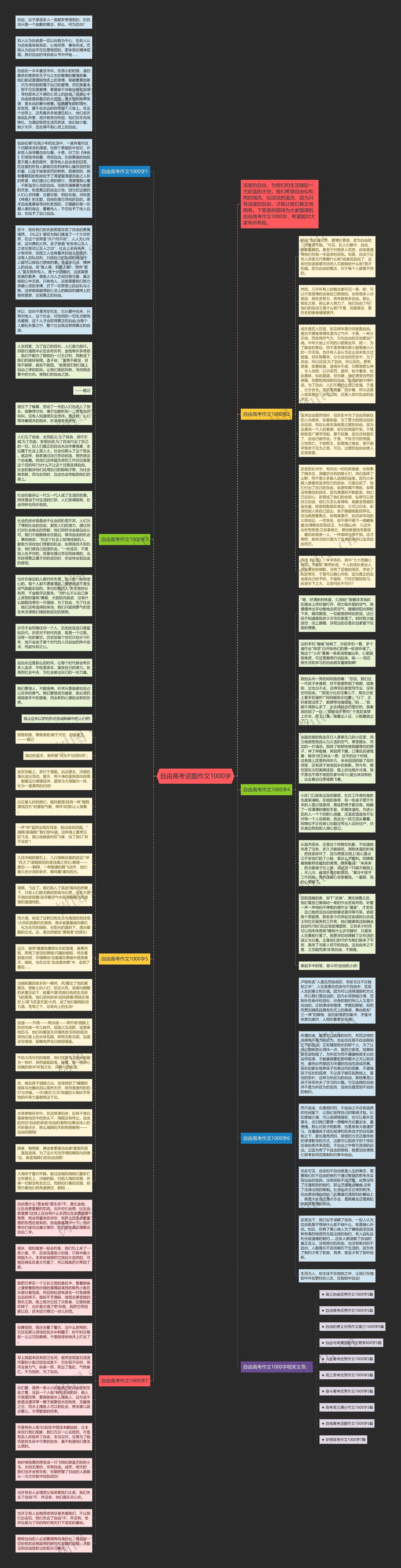 自由高考话题作文1000字