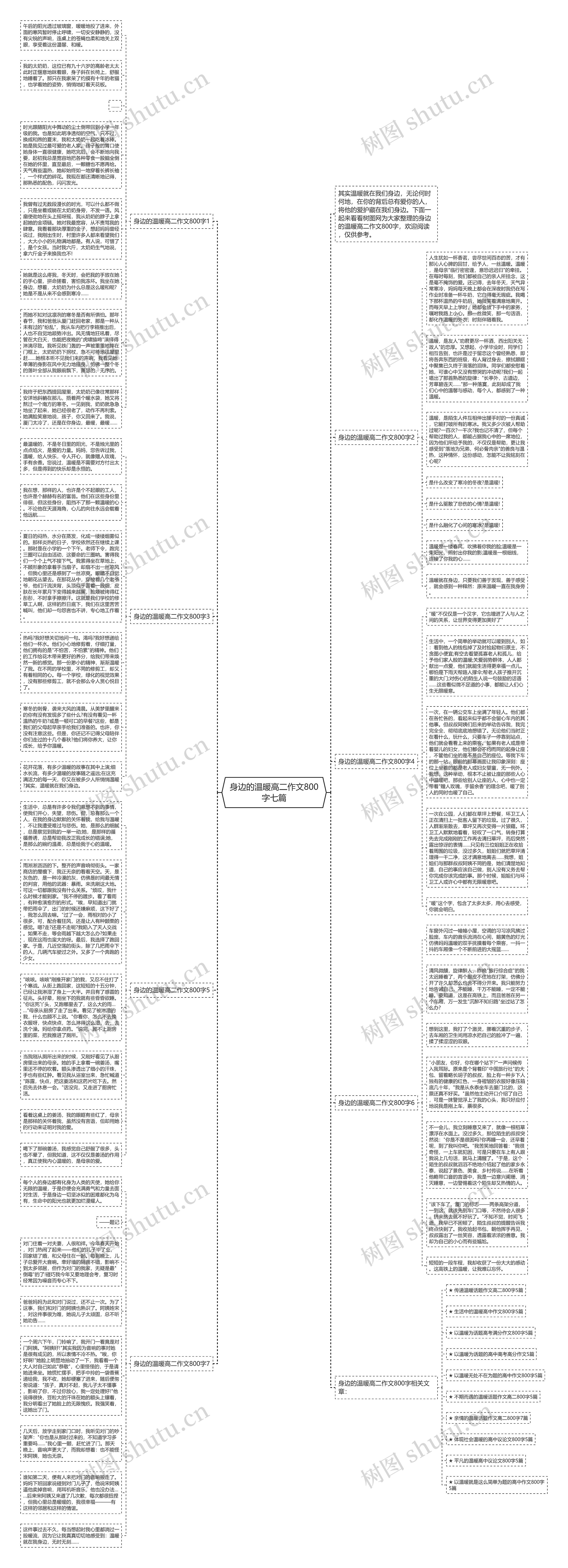 身边的温暖高二作文800字七篇思维导图