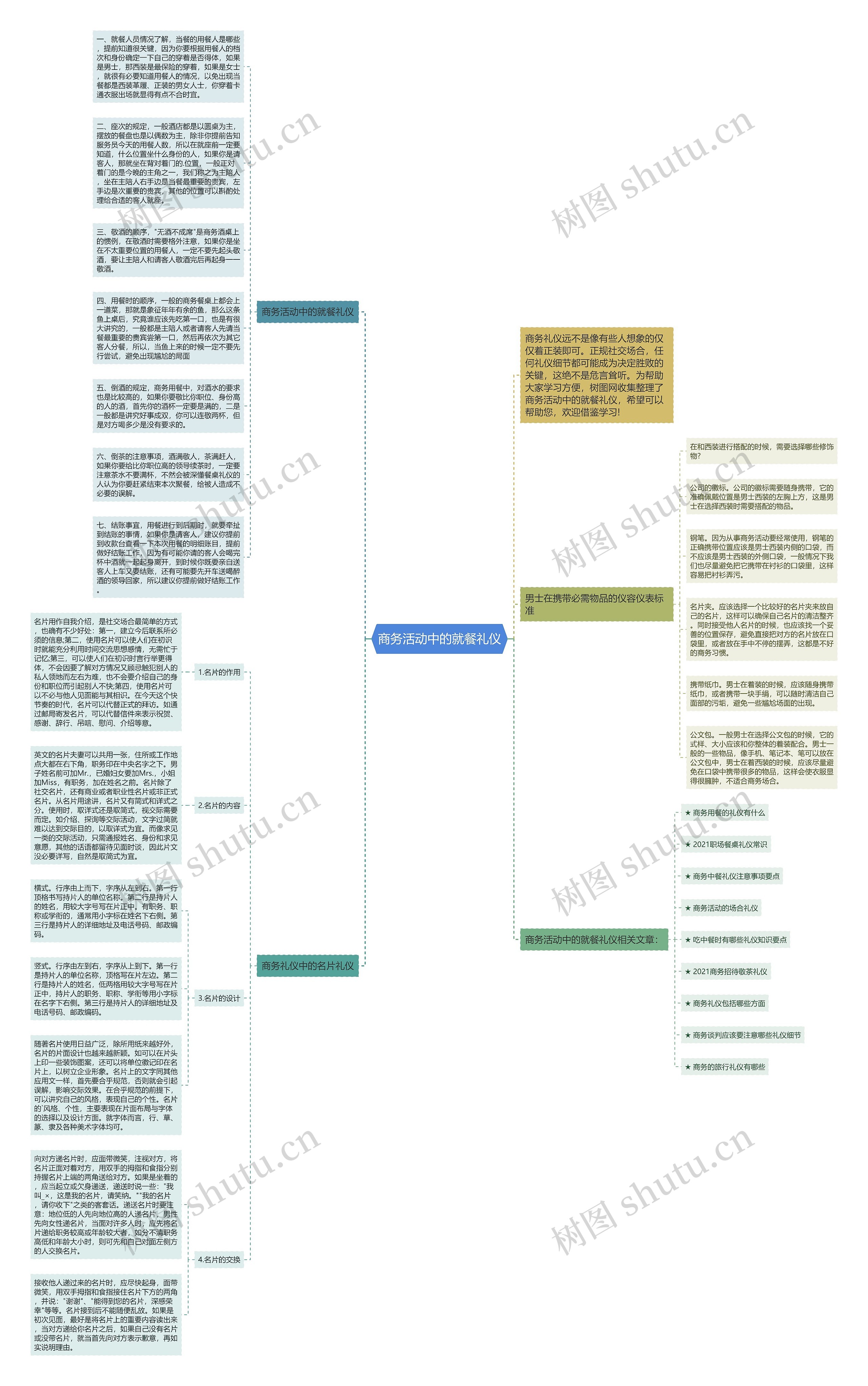 商务活动中的就餐礼仪思维导图