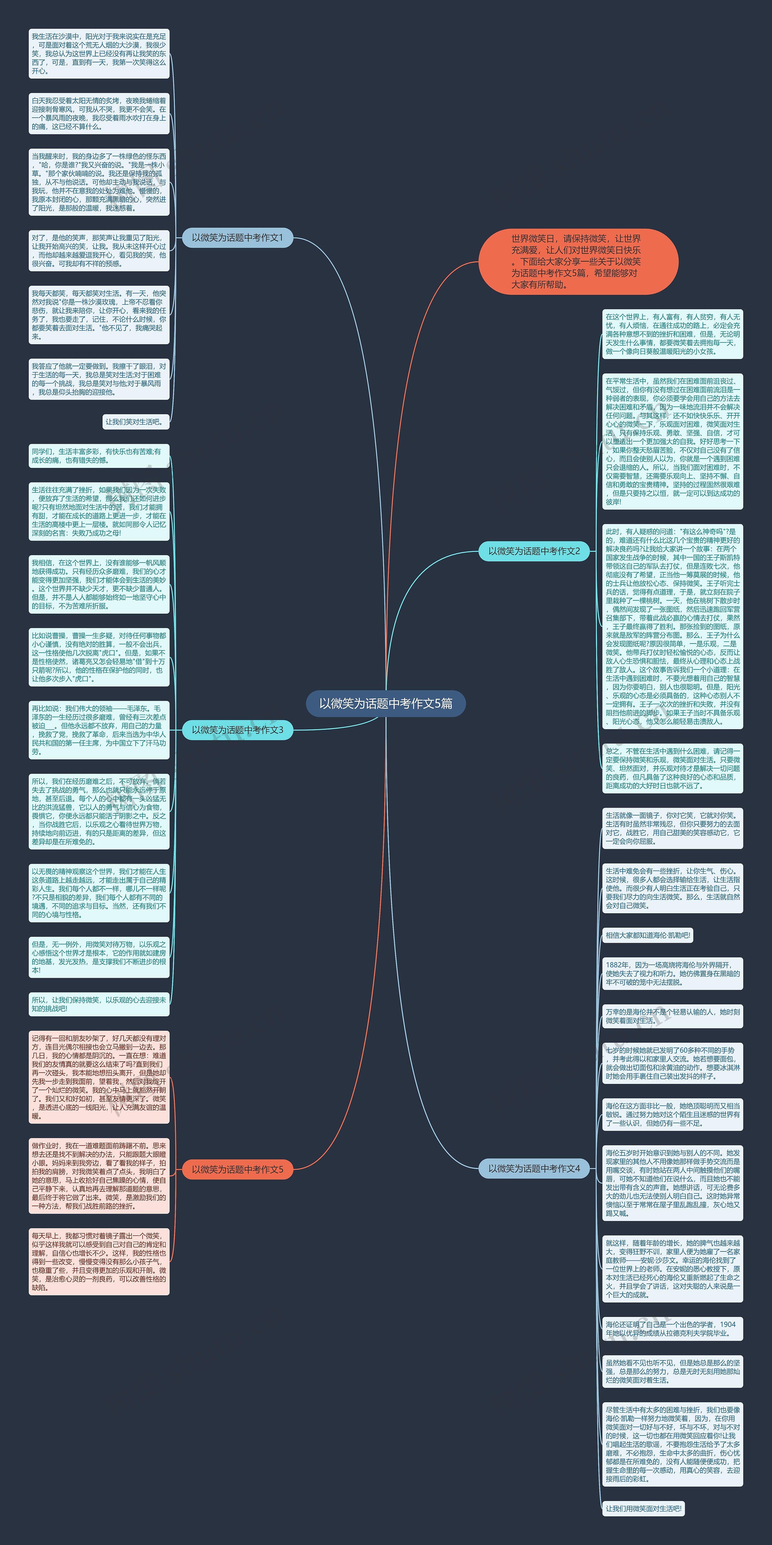 以微笑为话题中考作文5篇思维导图