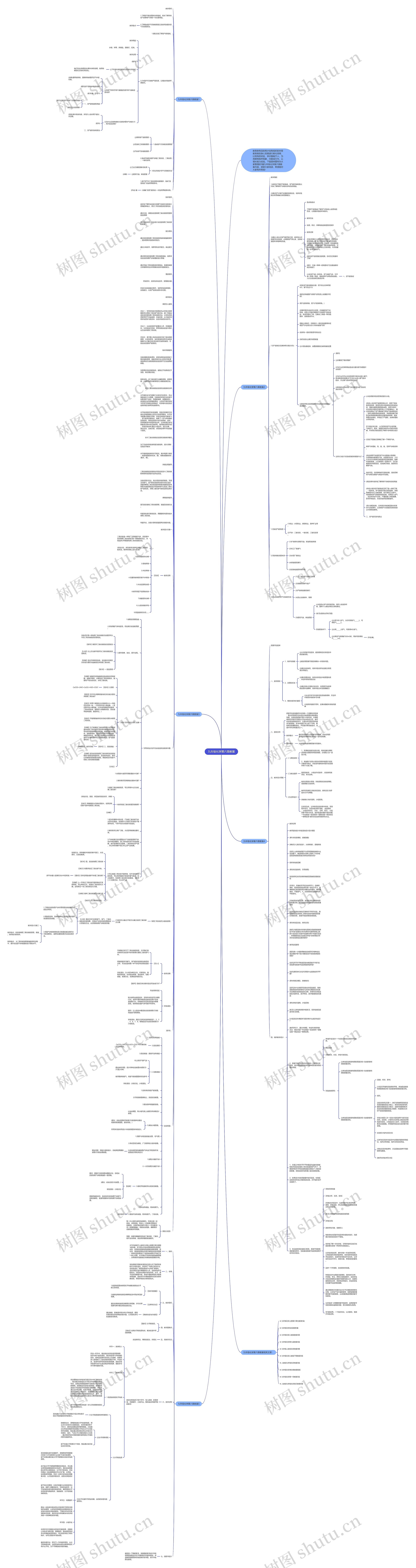 九年级化学第六章教案思维导图