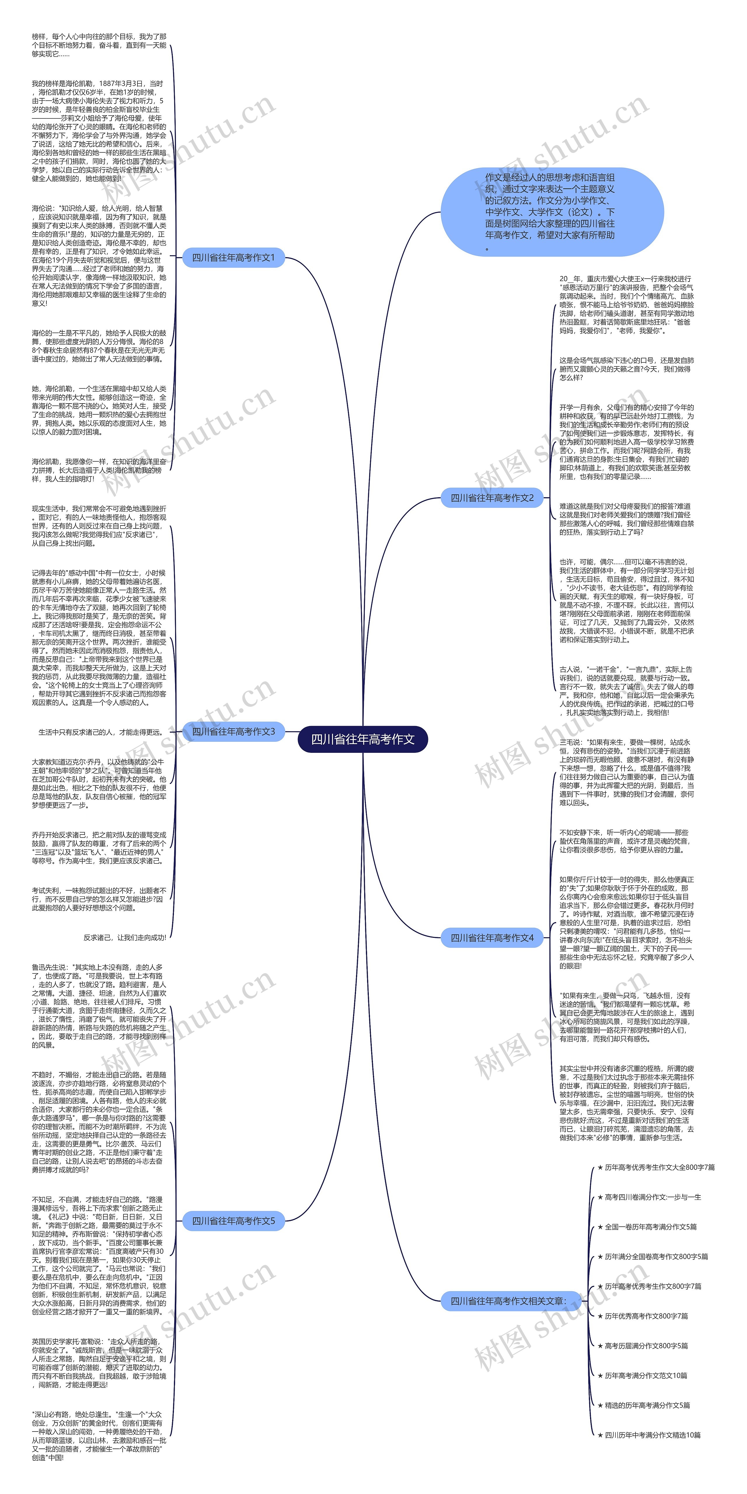 四川省往年高考作文思维导图
