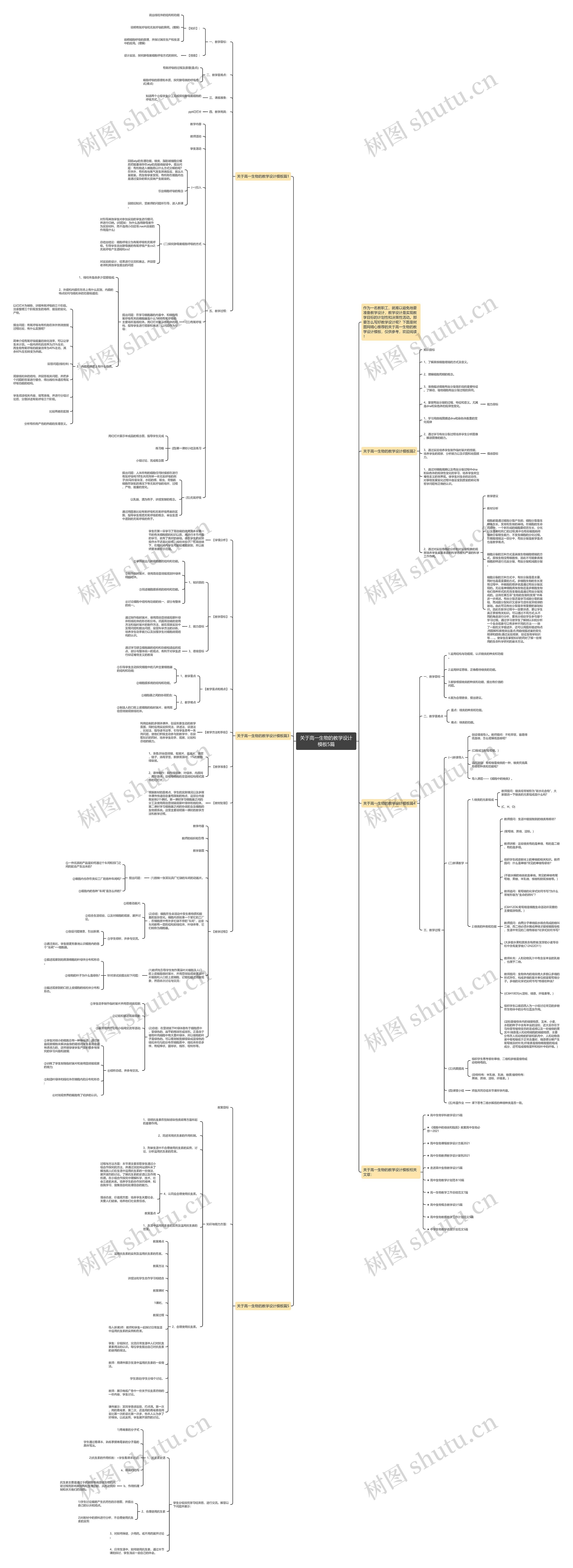 关于高一生物的教学设计模板5篇