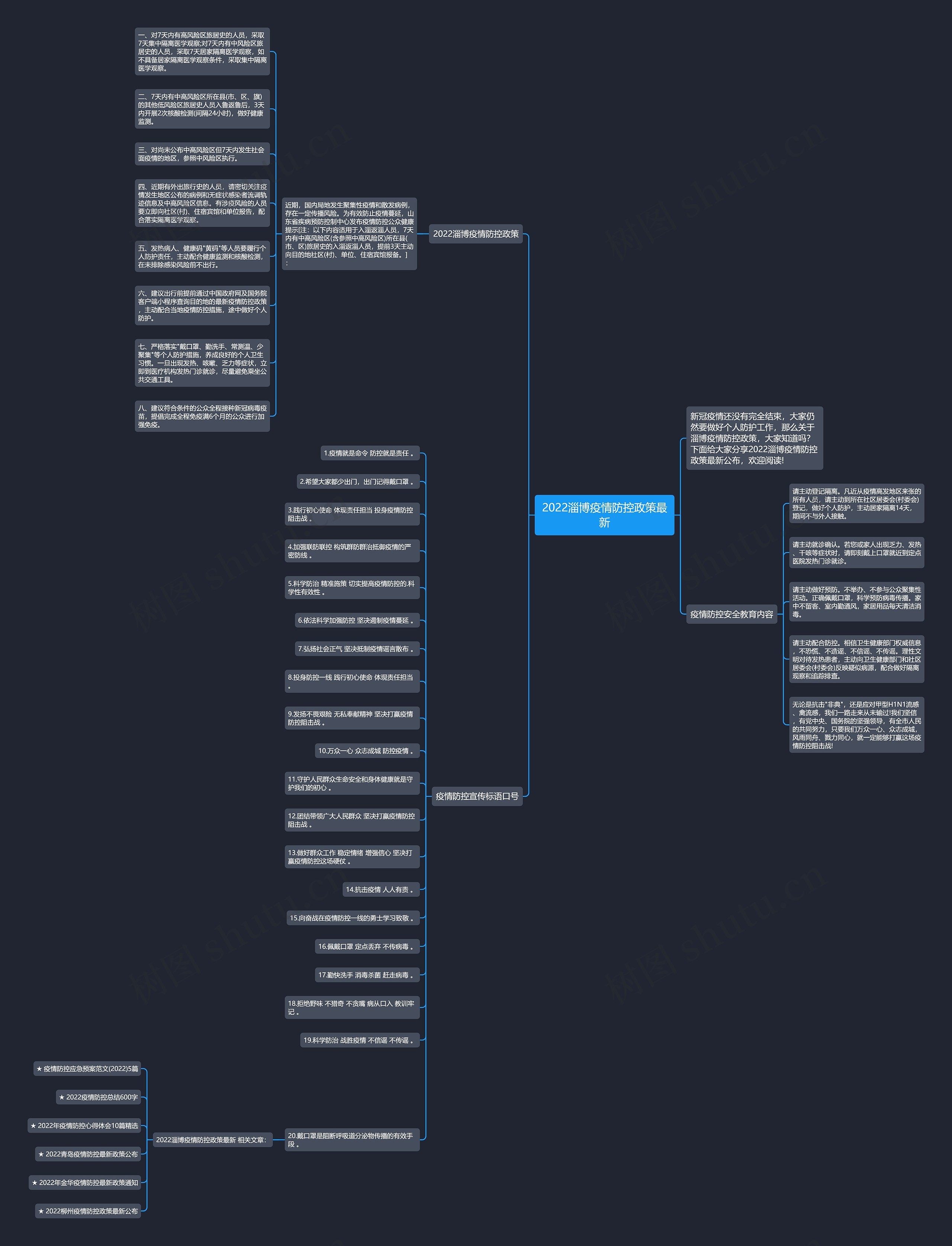 2022淄博疫情防控政策最新思维导图