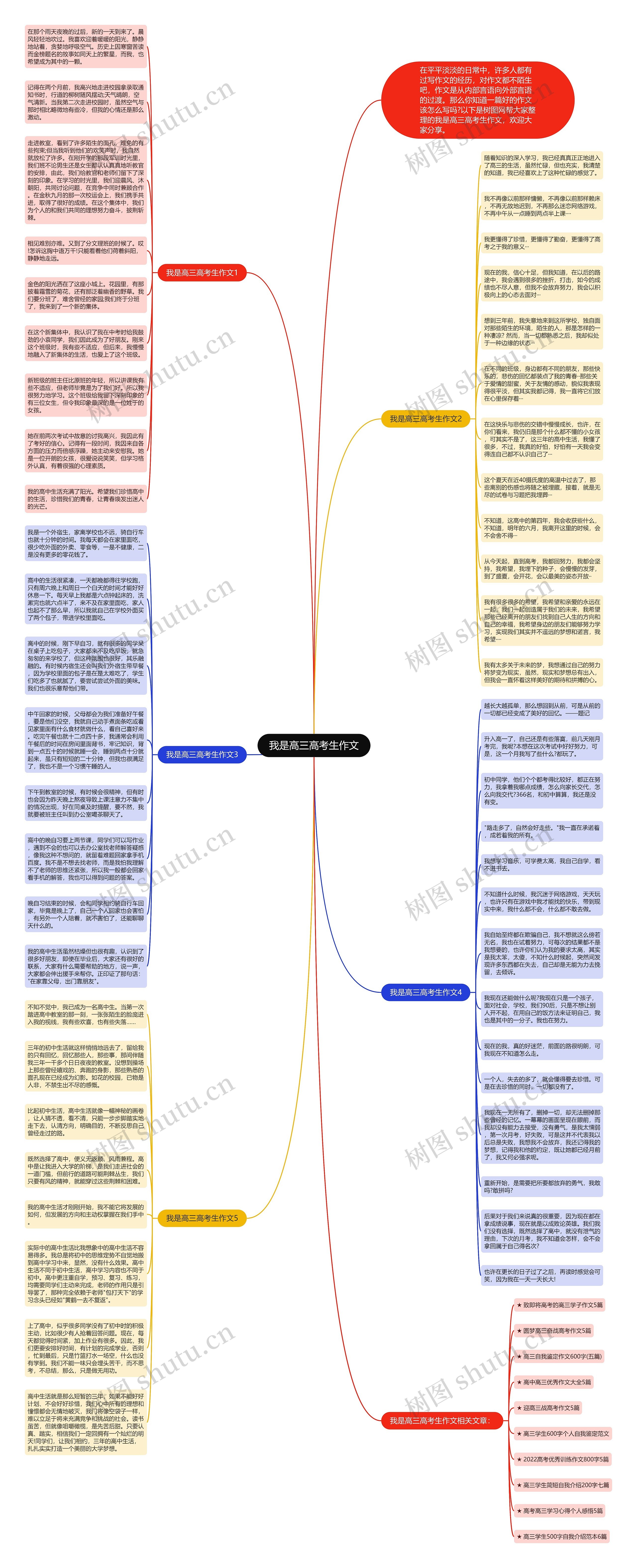 我是高三高考生作文思维导图