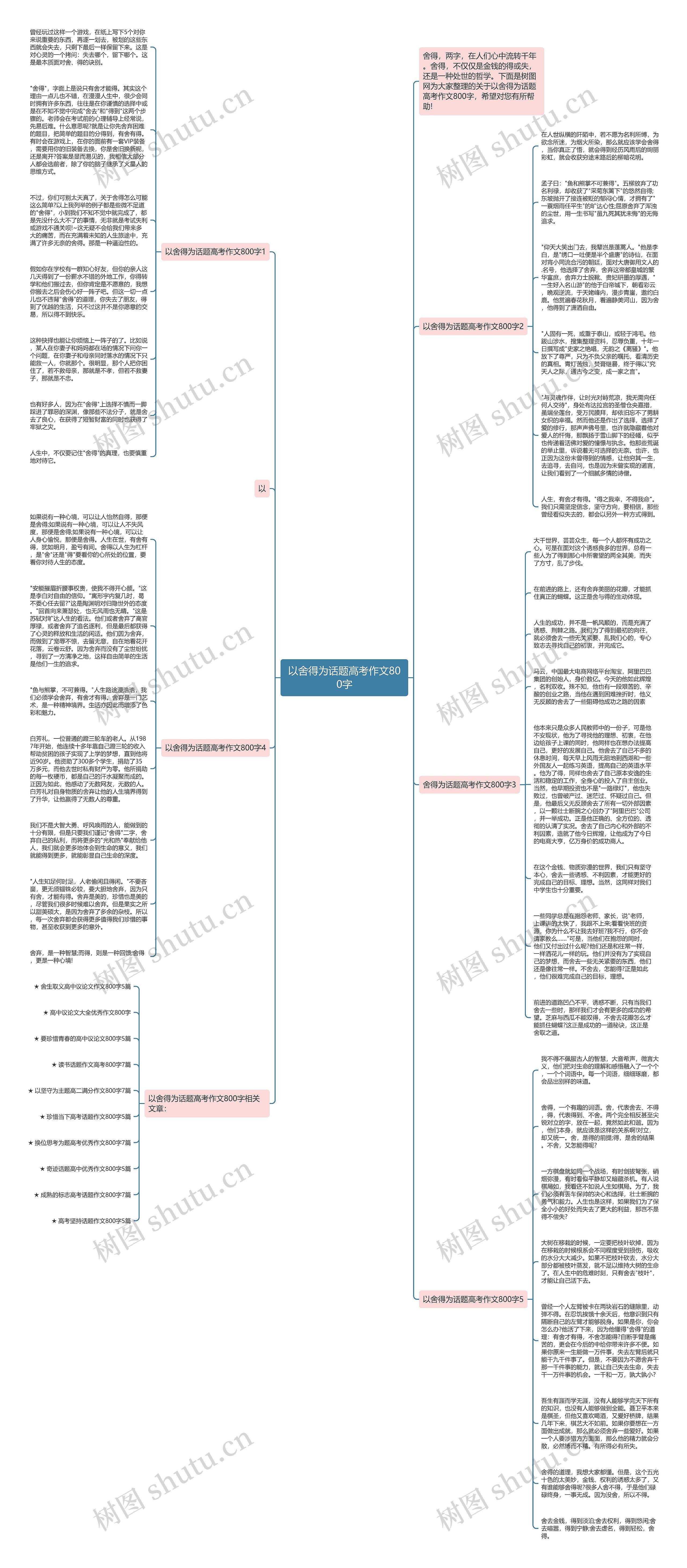 以舍得为话题高考作文800字思维导图