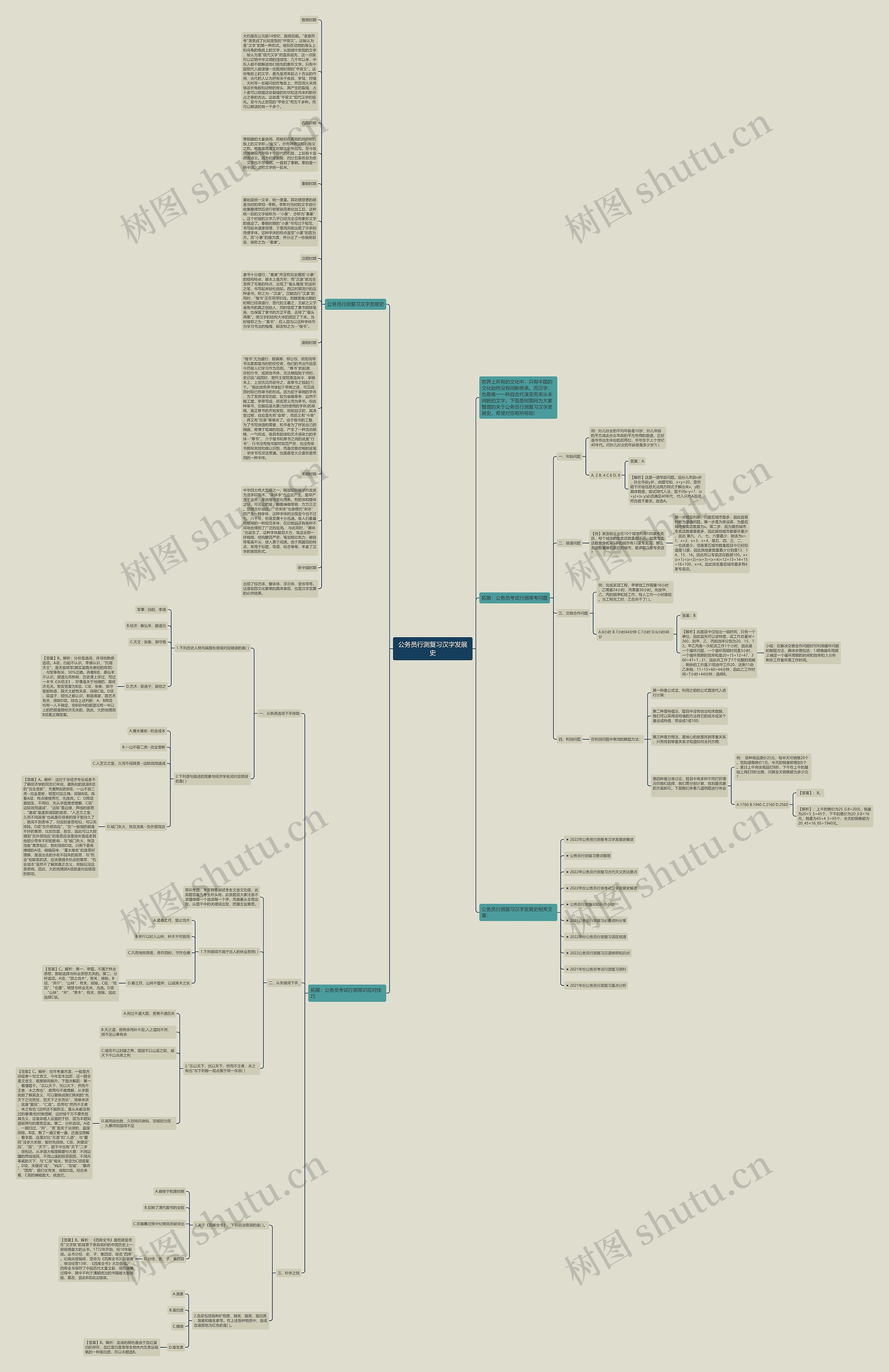 公务员行测复习汉字发展史思维导图