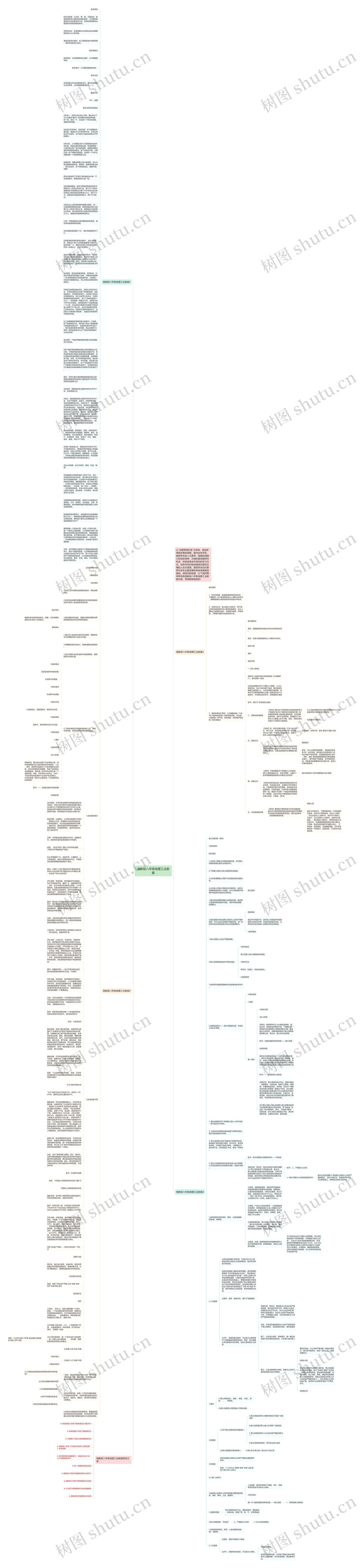 湘教版八年级地理工业教案思维导图