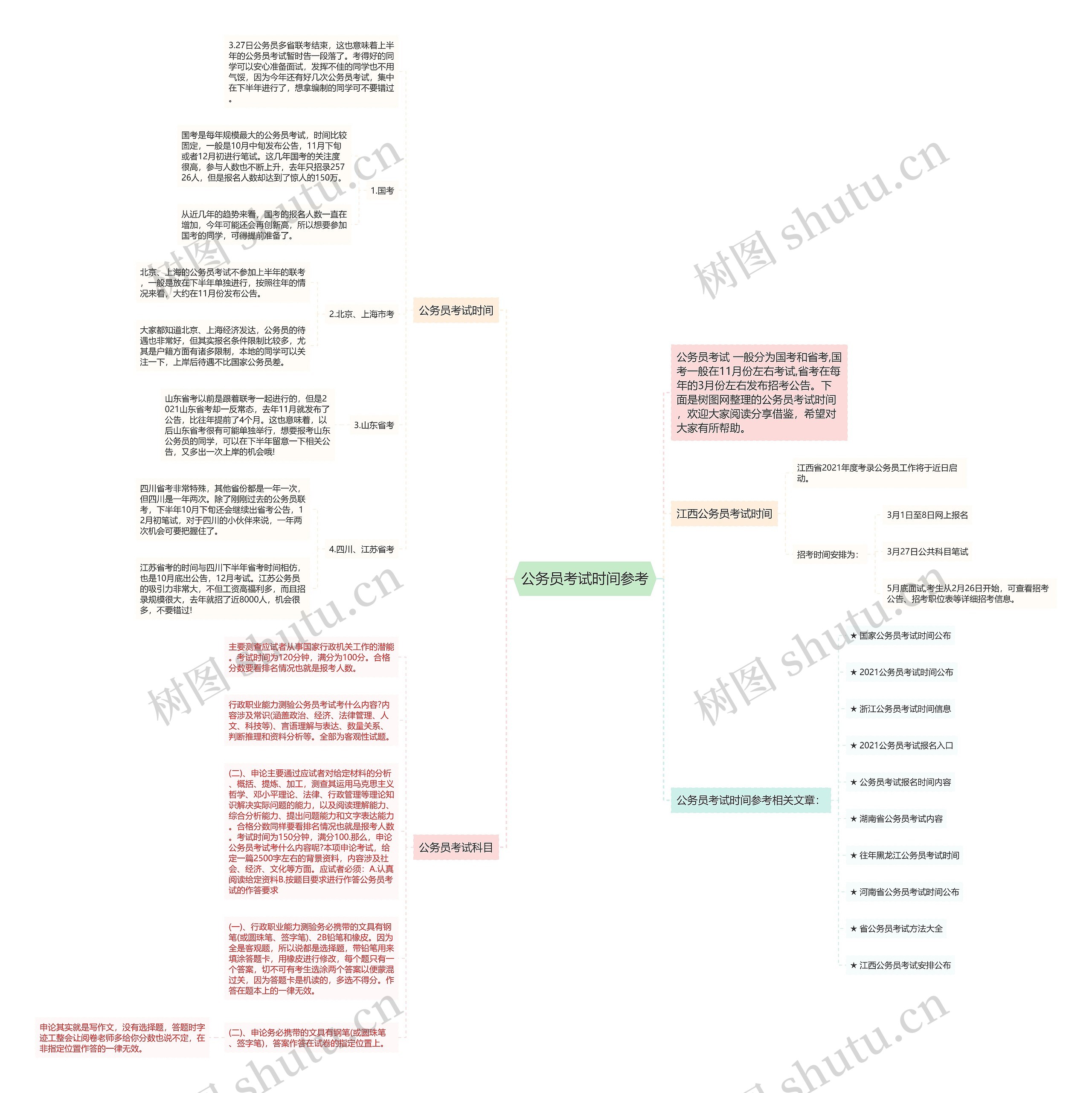 公务员考试时间参考思维导图