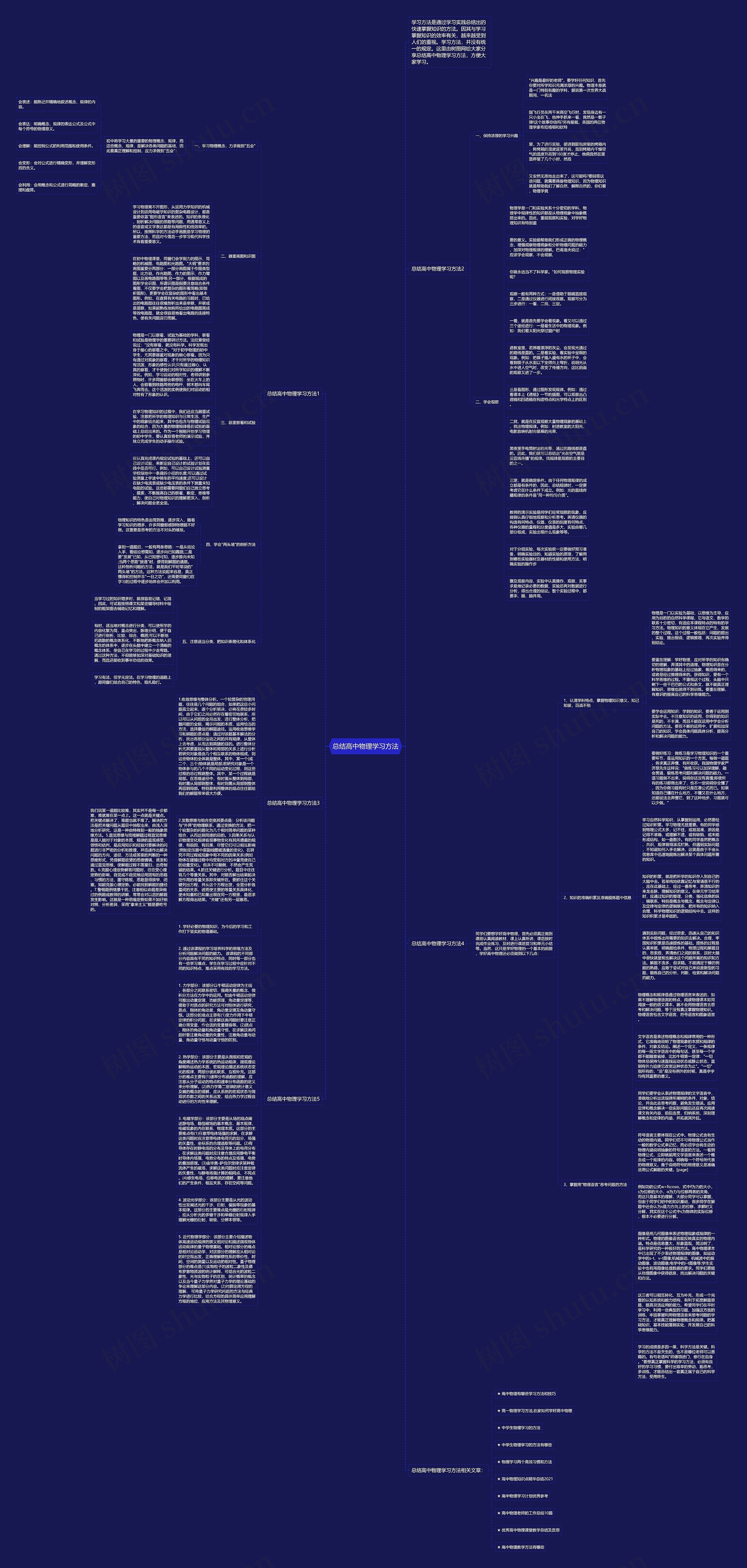 总结高中物理学习方法思维导图