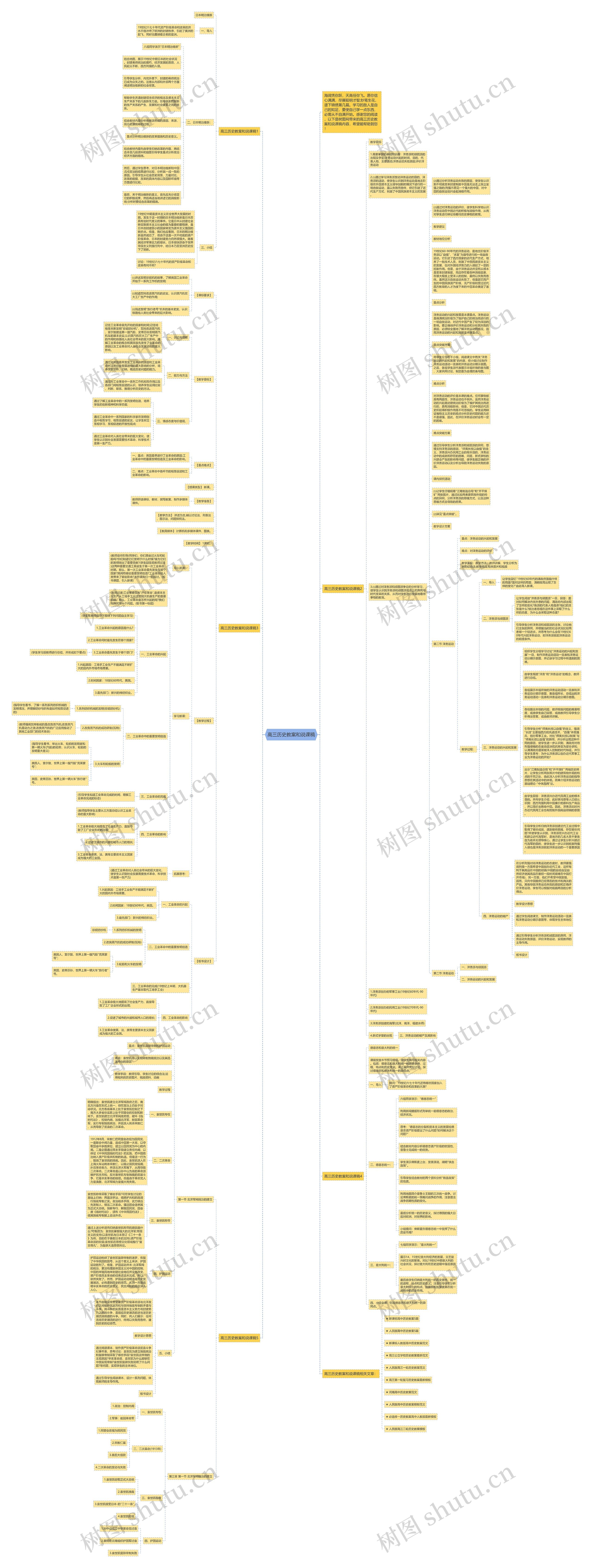 高三历史教案和说课稿思维导图
