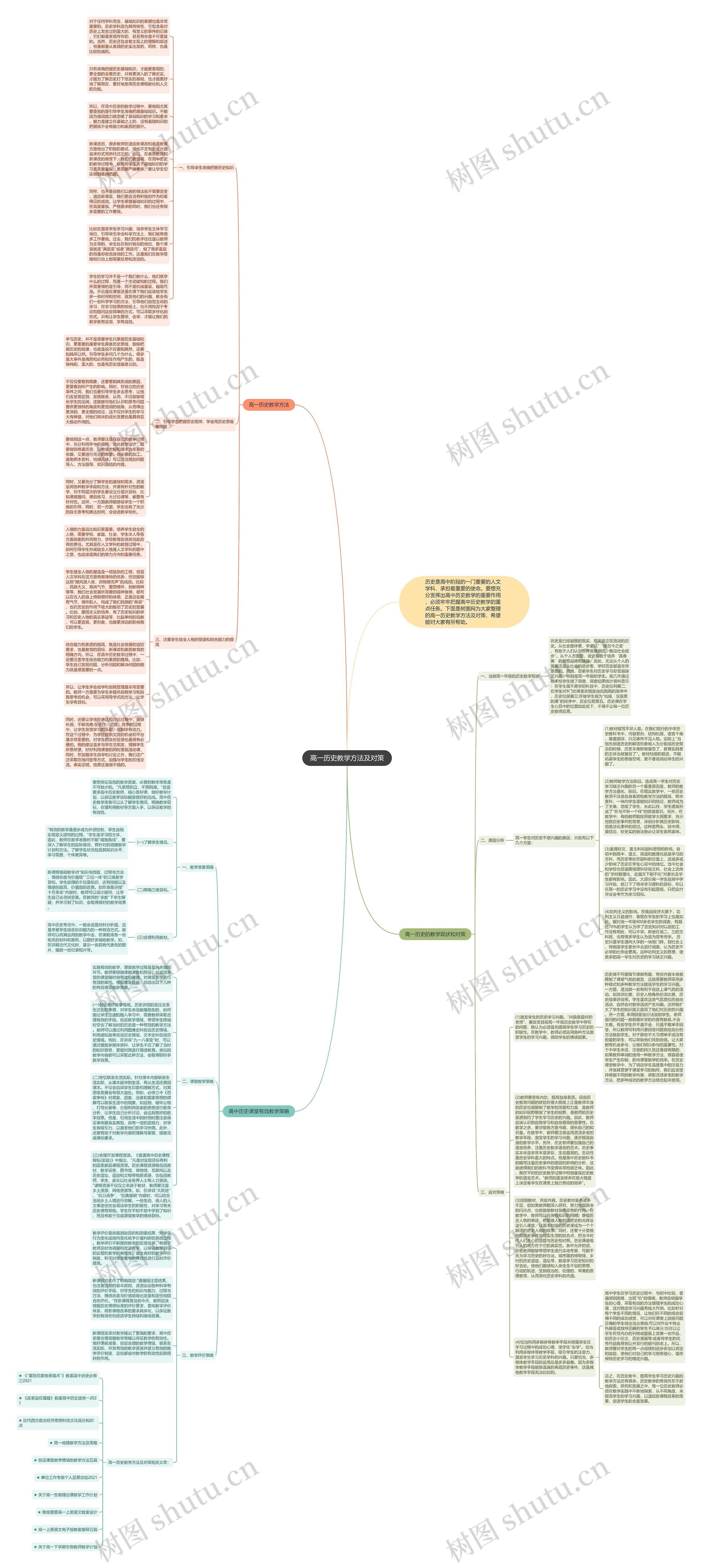 高一历史教学方法及对策思维导图