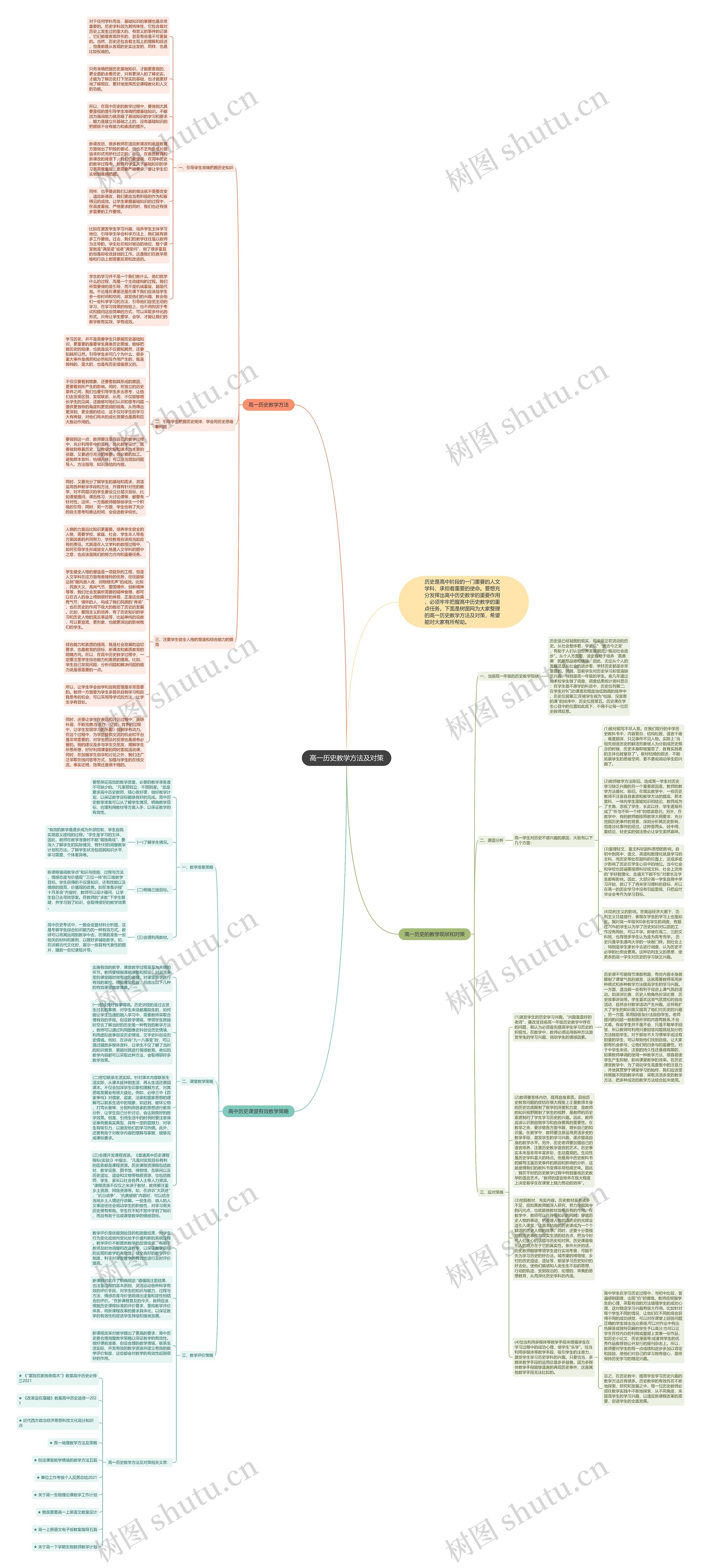 高一历史教学方法及对策思维导图高清图 高一历史教学方法及对策思维导图