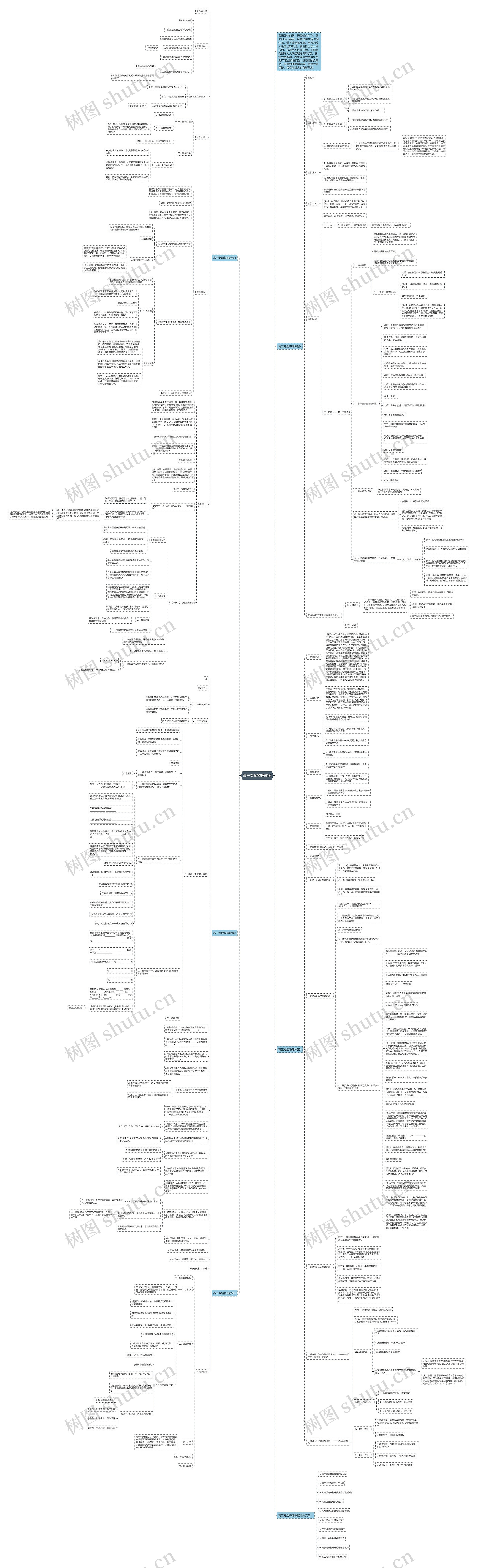 高三专题物理教案思维导图