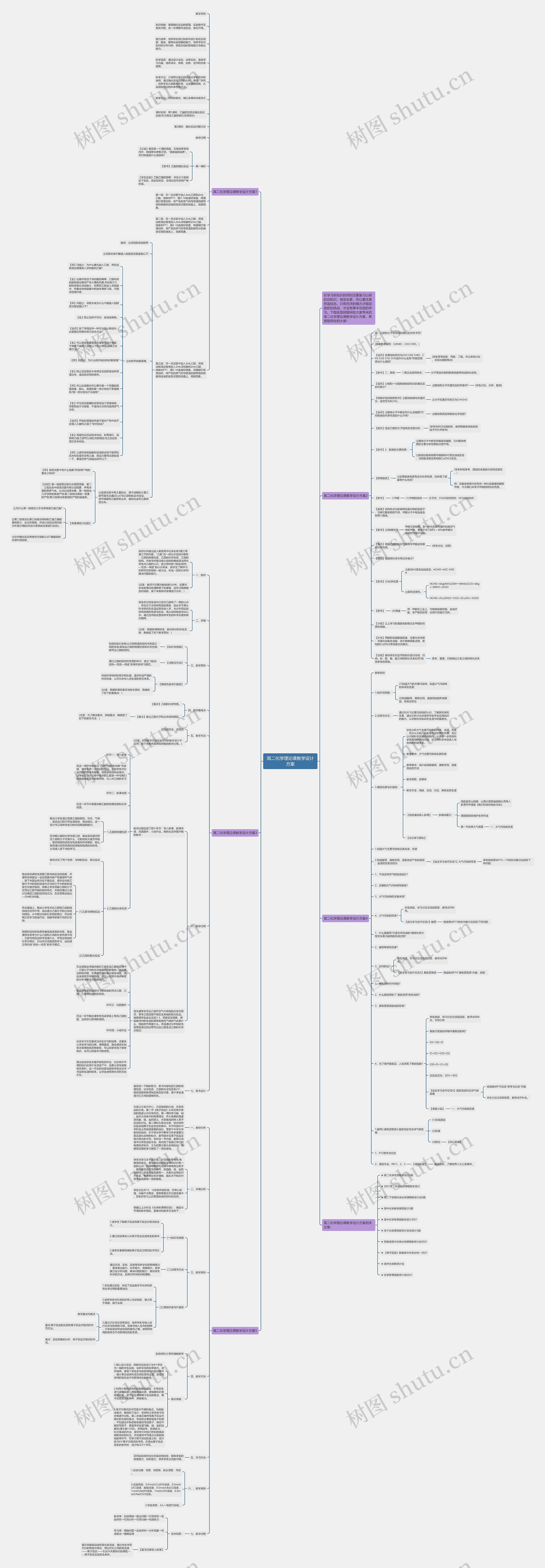 高二化学理论课教学设计方案思维导图