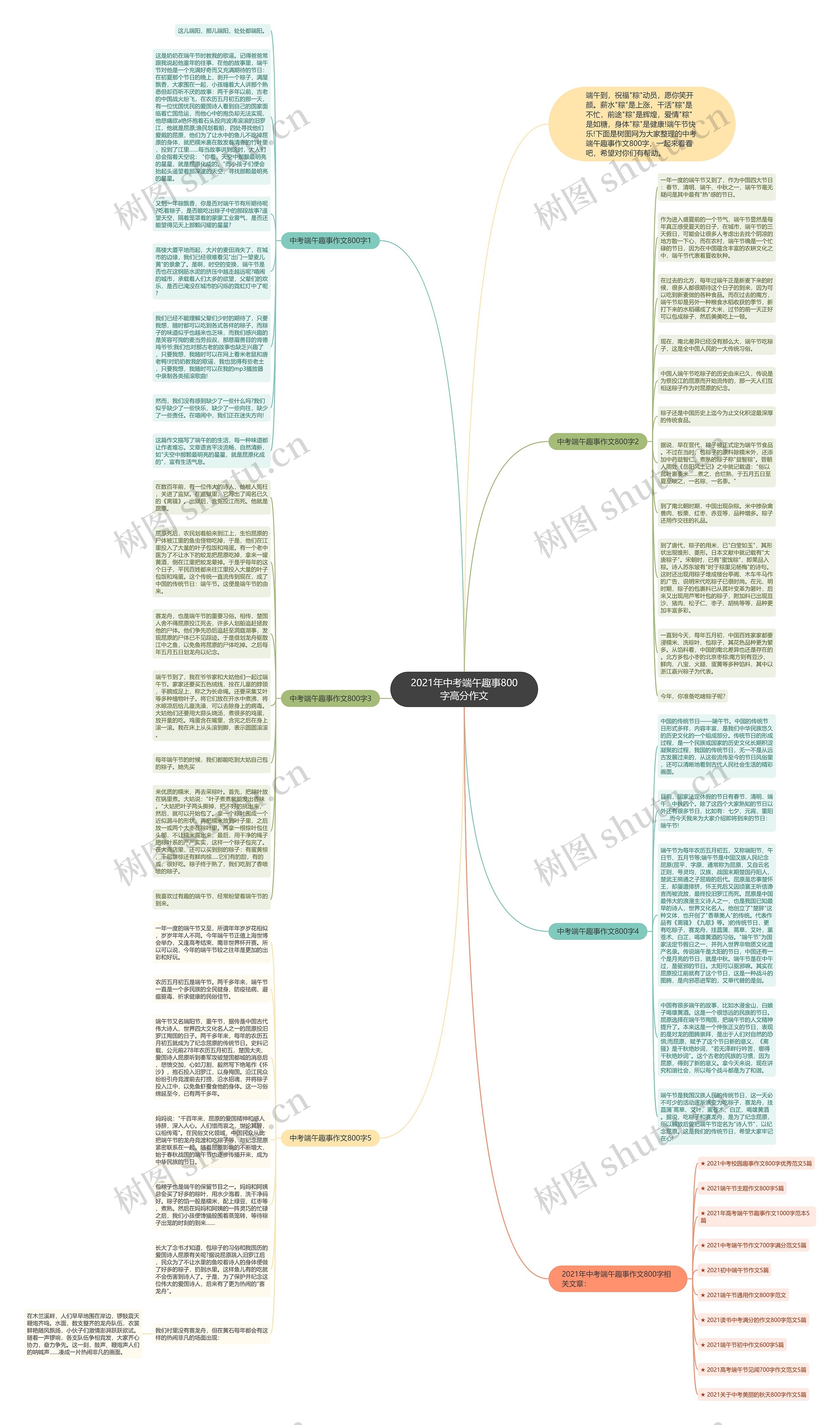 2021年中考端午趣事800字高分作文思维导图