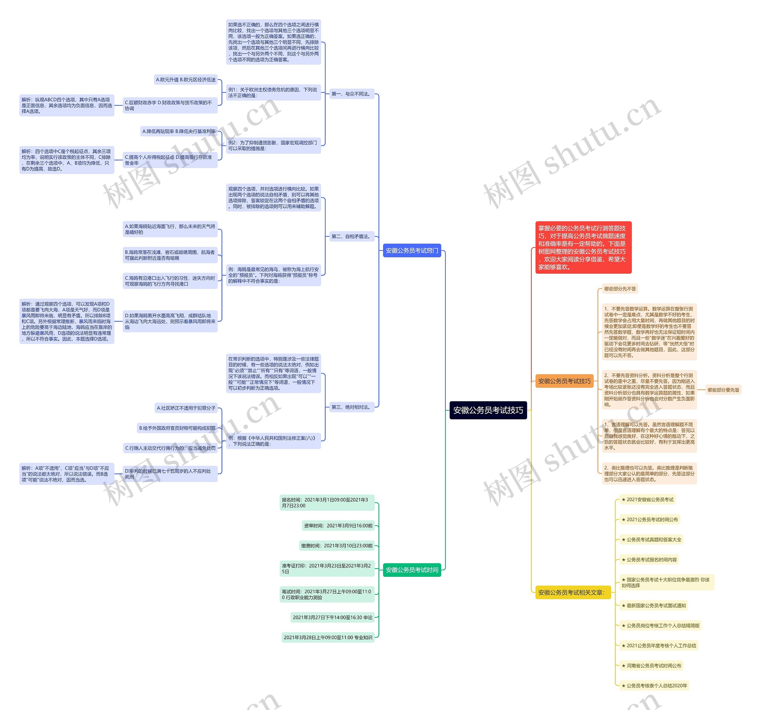 安徽公务员考试技巧思维导图高清图 安徽公务员考试技巧思维导图