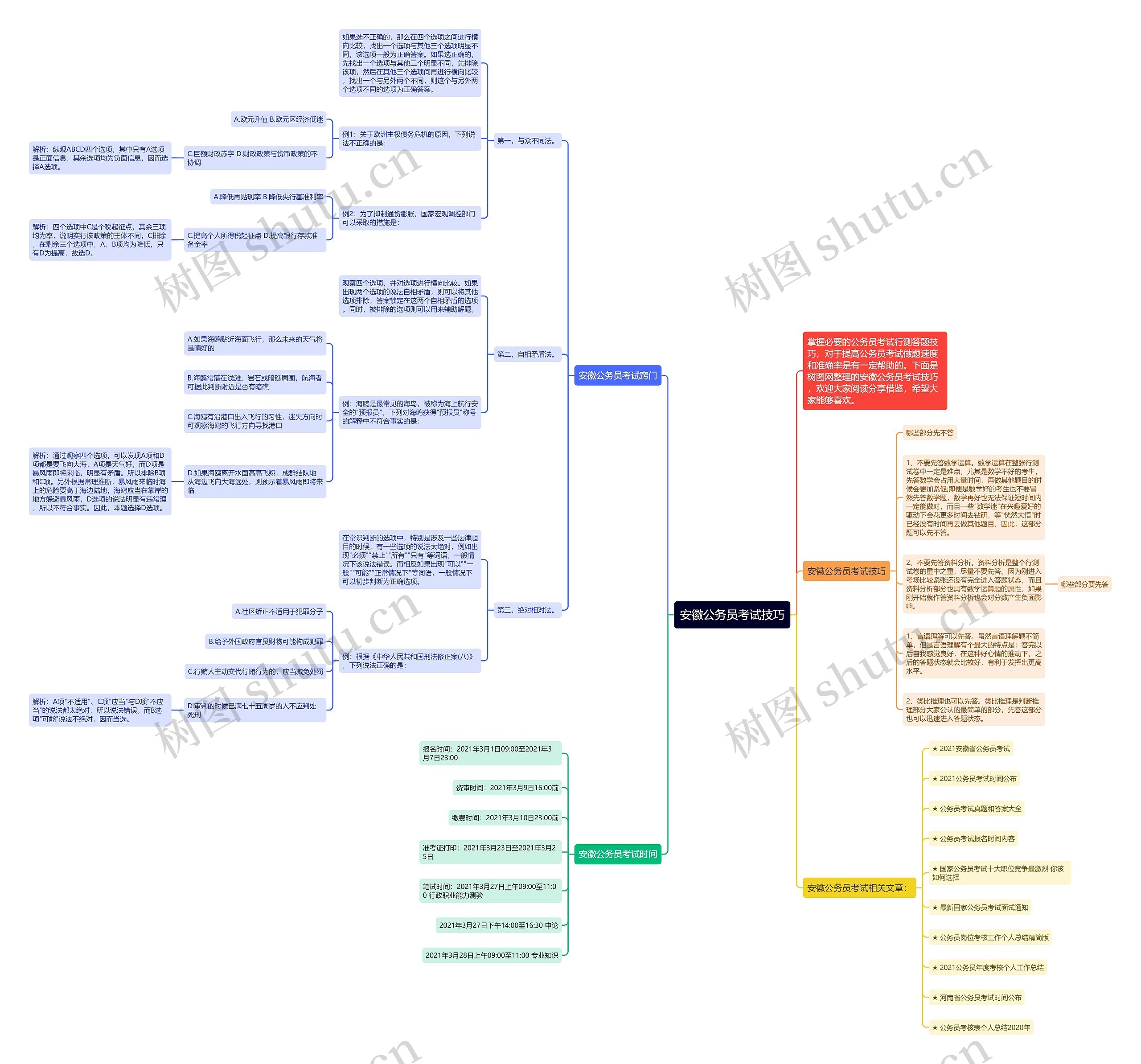 安徽公务员考试技巧思维导图