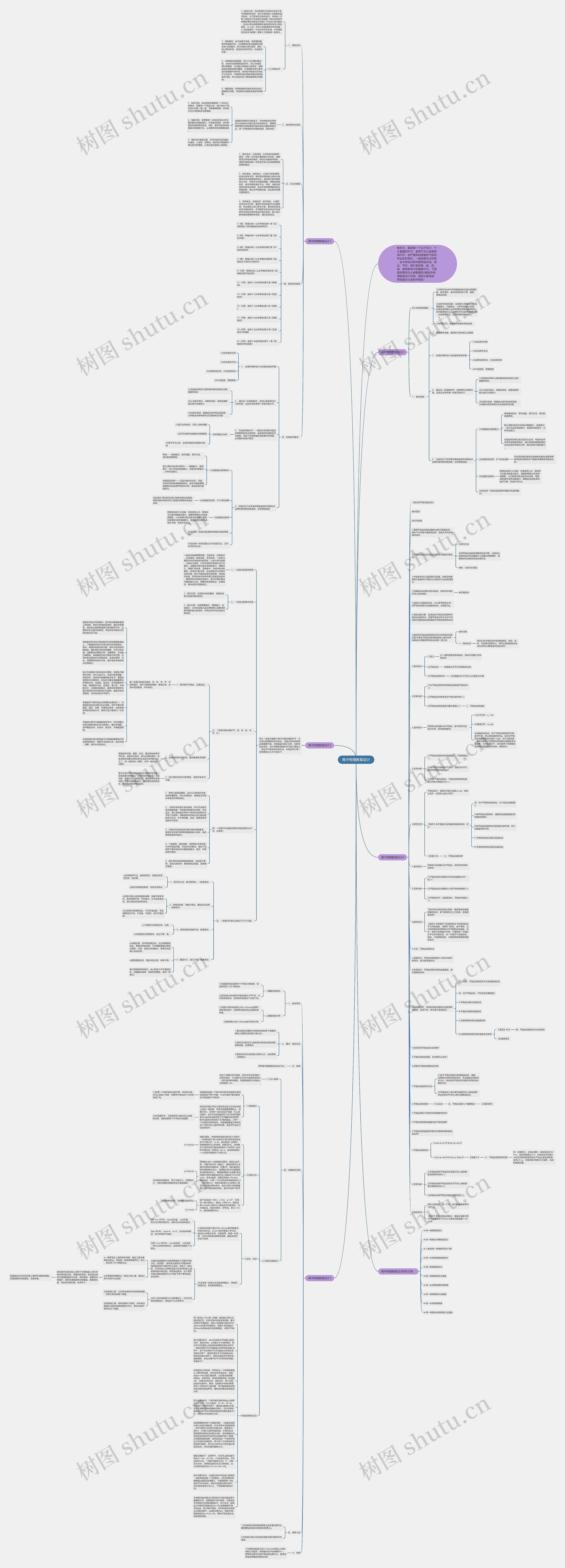 高中物理教案设计思维导图