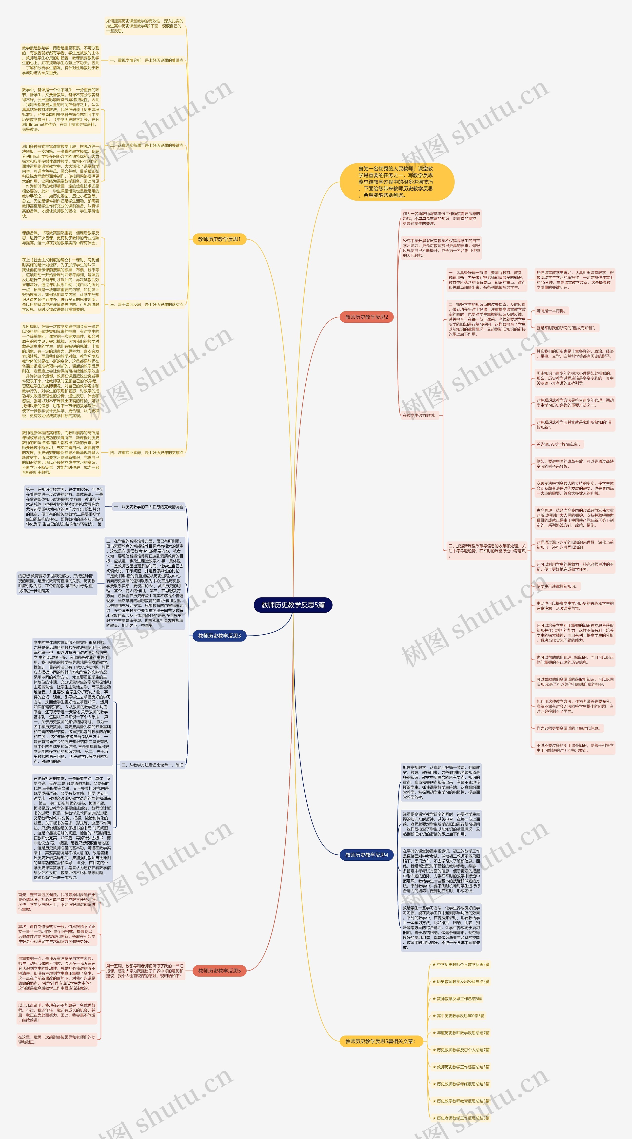 教师历史教学反思5篇思维导图