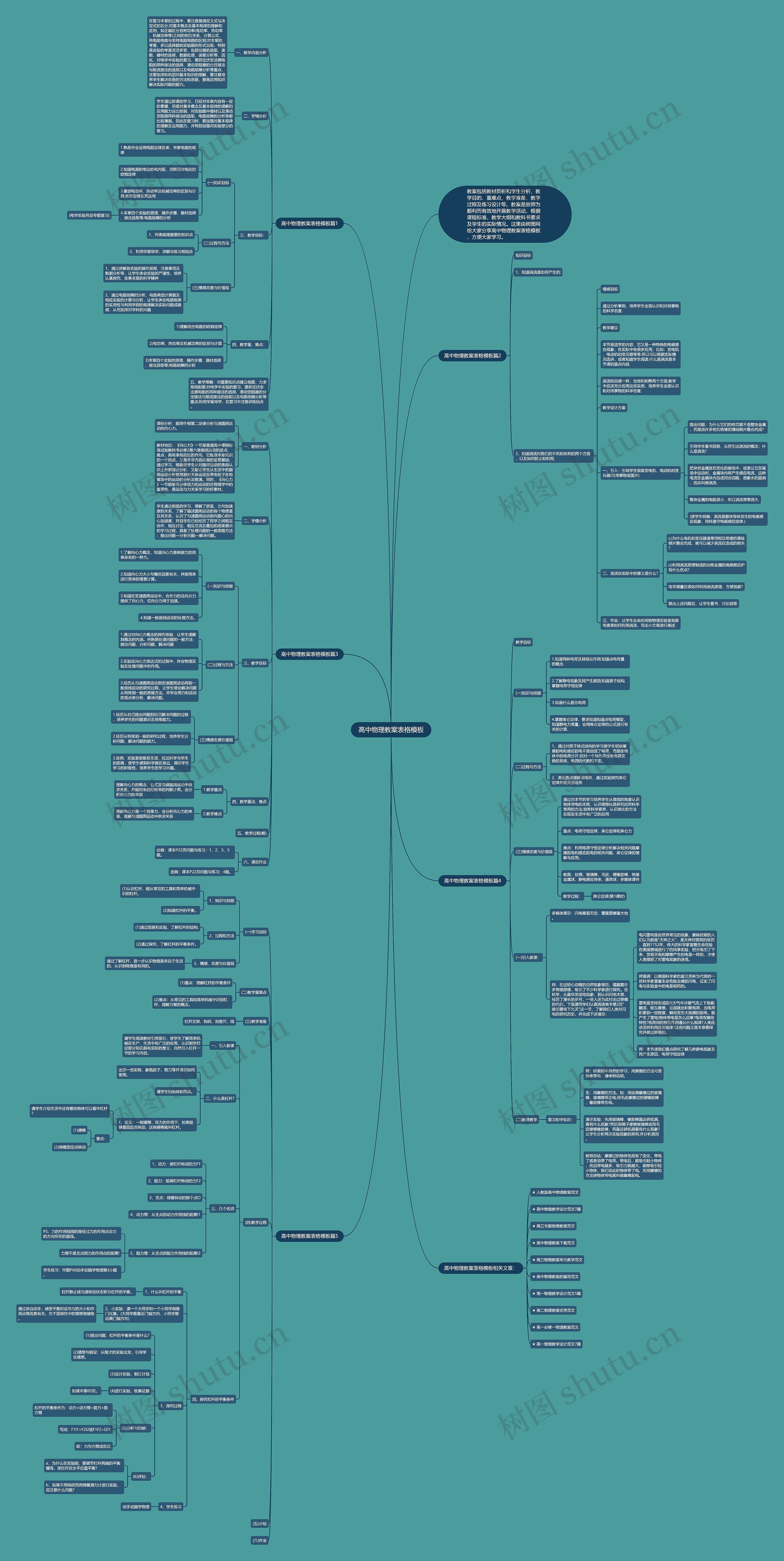 高中物理教案表格思维导图高清图 高中物理教案表格思维导图