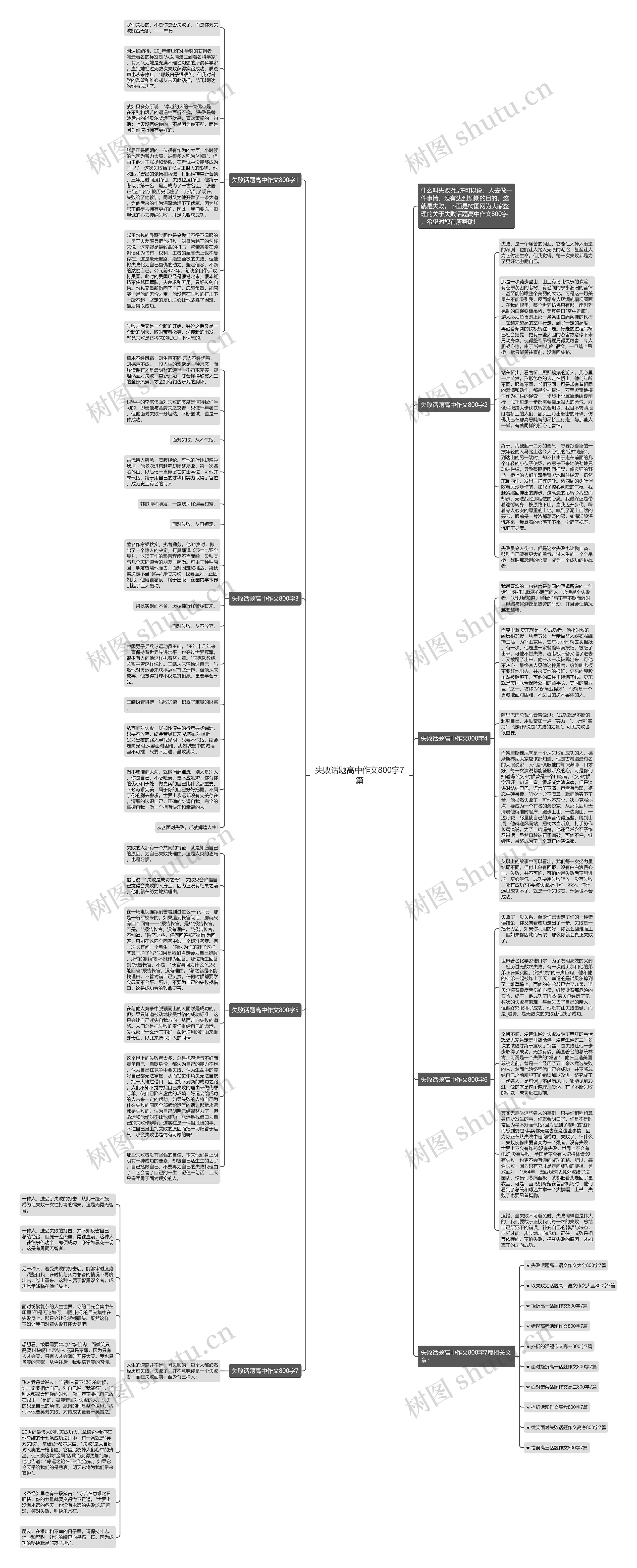 失败话题高中作文800字7篇思维导图