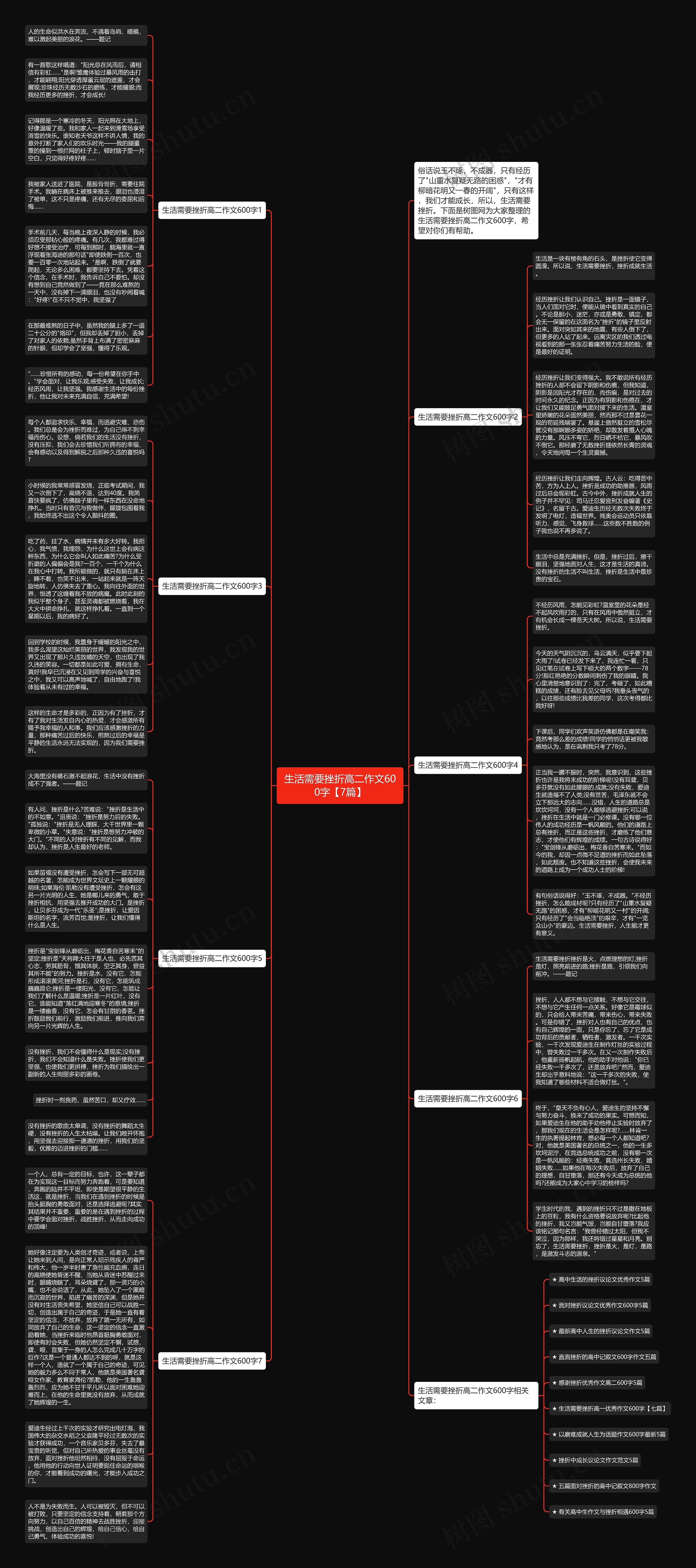 生活需要挫折高二作文600字【7篇】思维导图