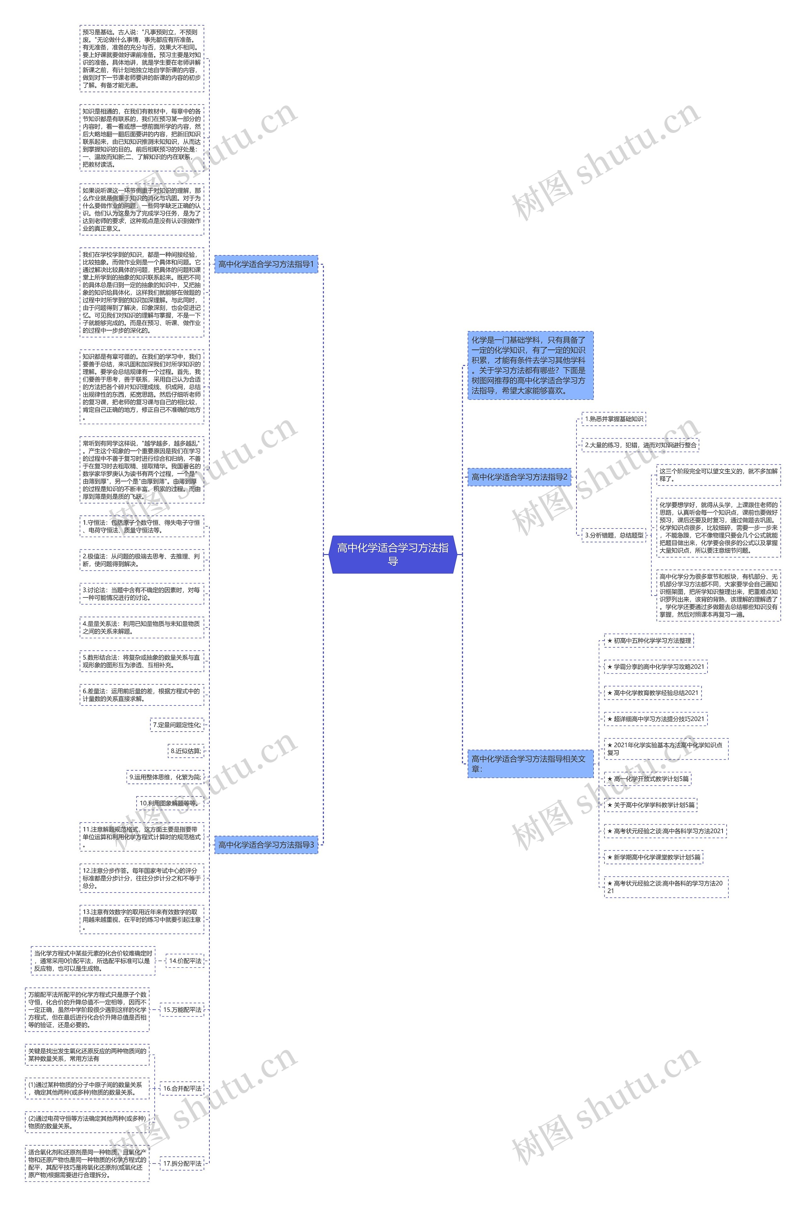 高中化学适合学习方法指导思维导图