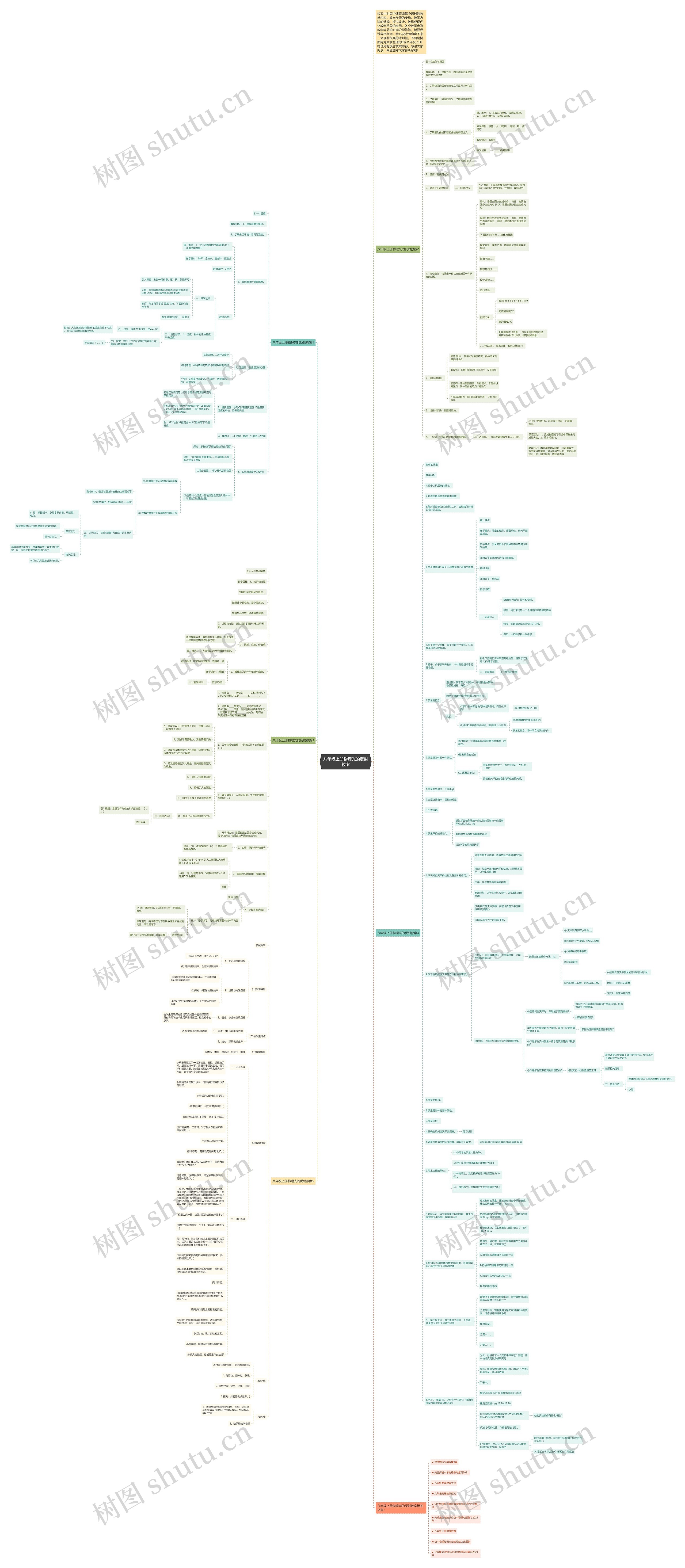八年级上册物理光的反射教案思维导图