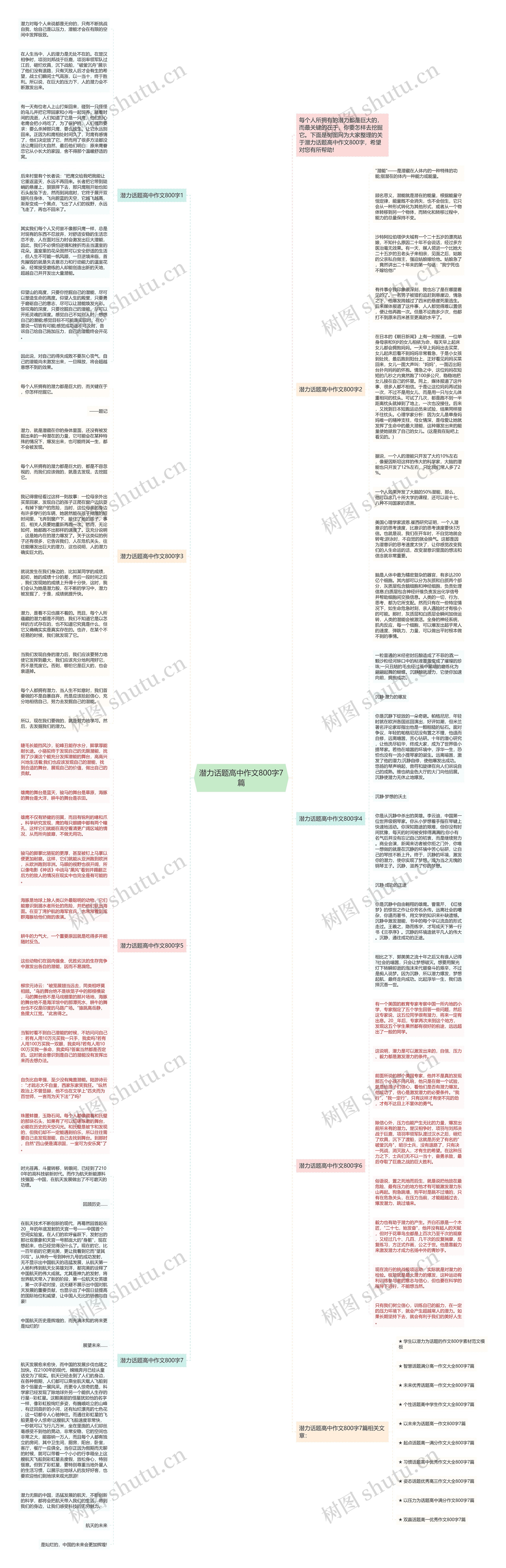 潜力话题高中作文800字7篇思维导图
