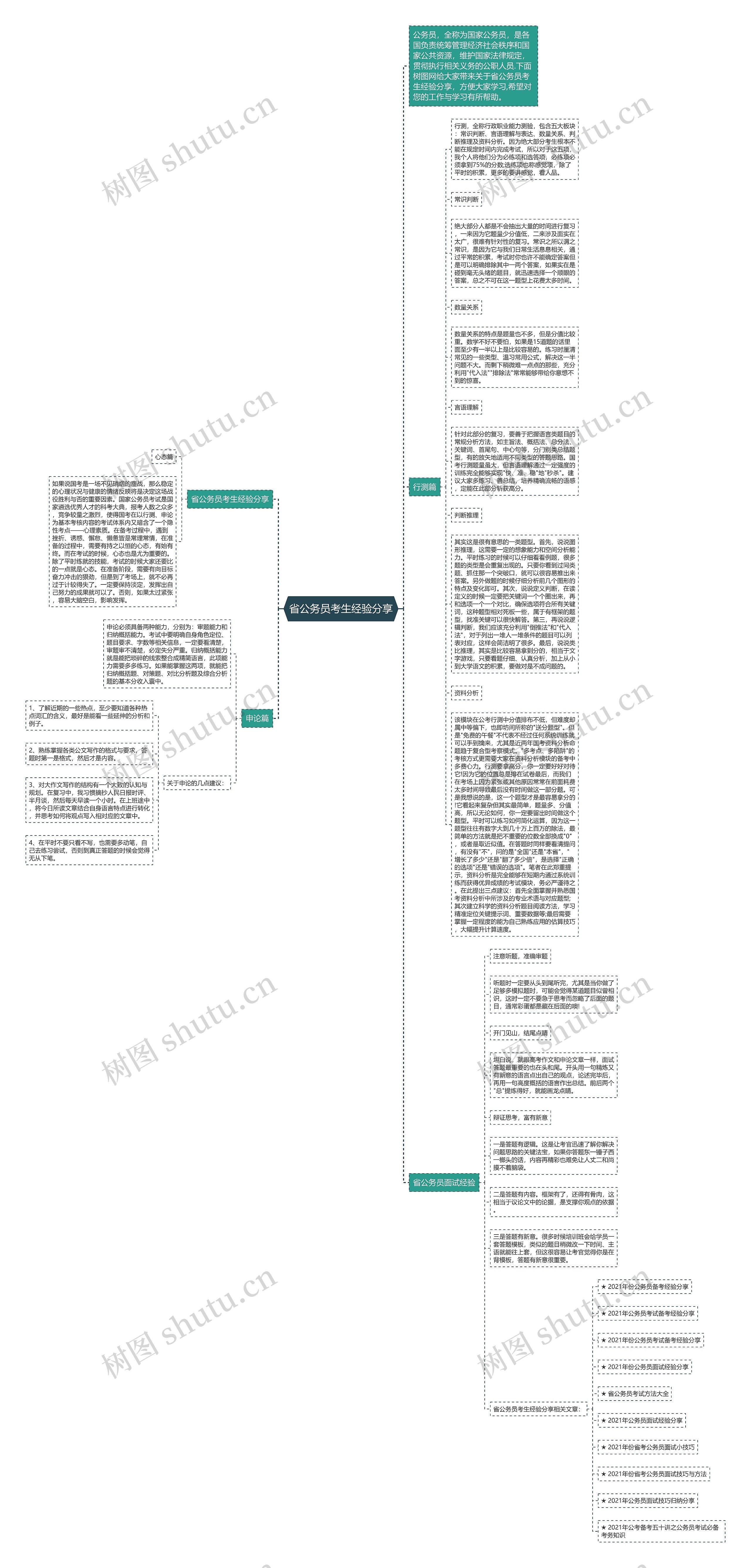 省公务员考生经验分享思维导图