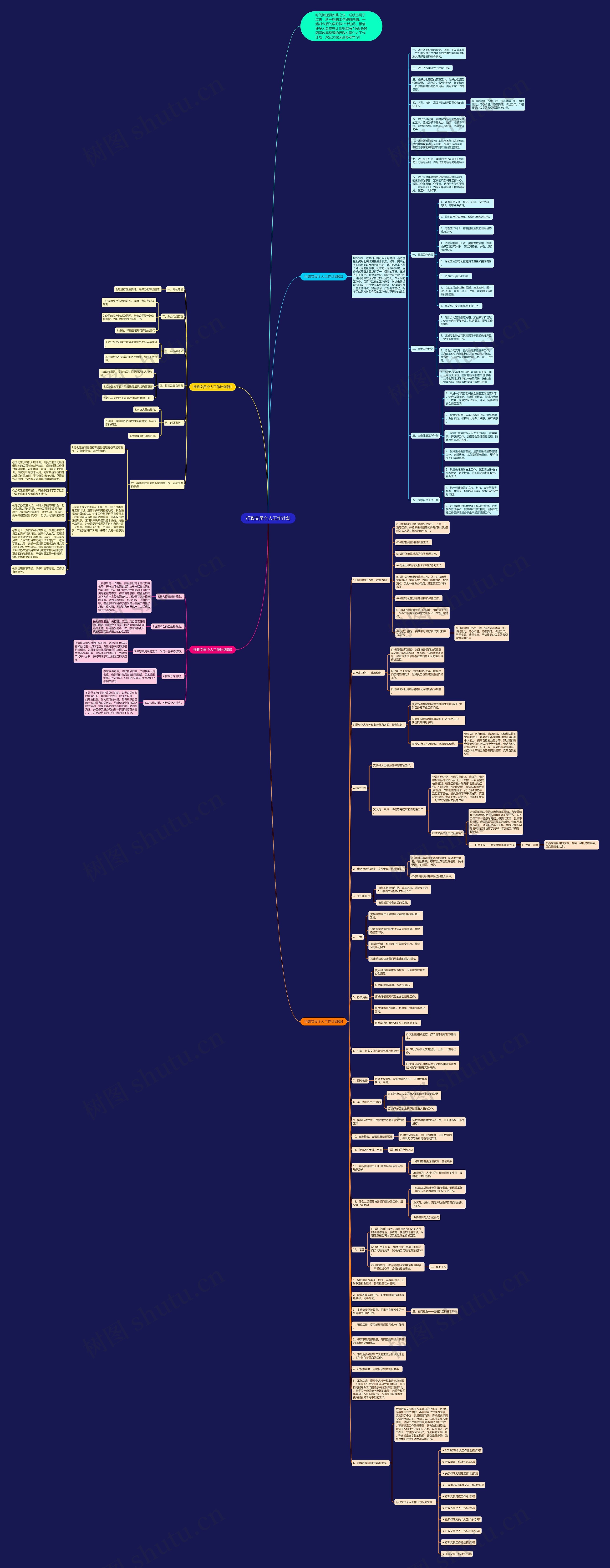 行政文员个人工作计划思维导图