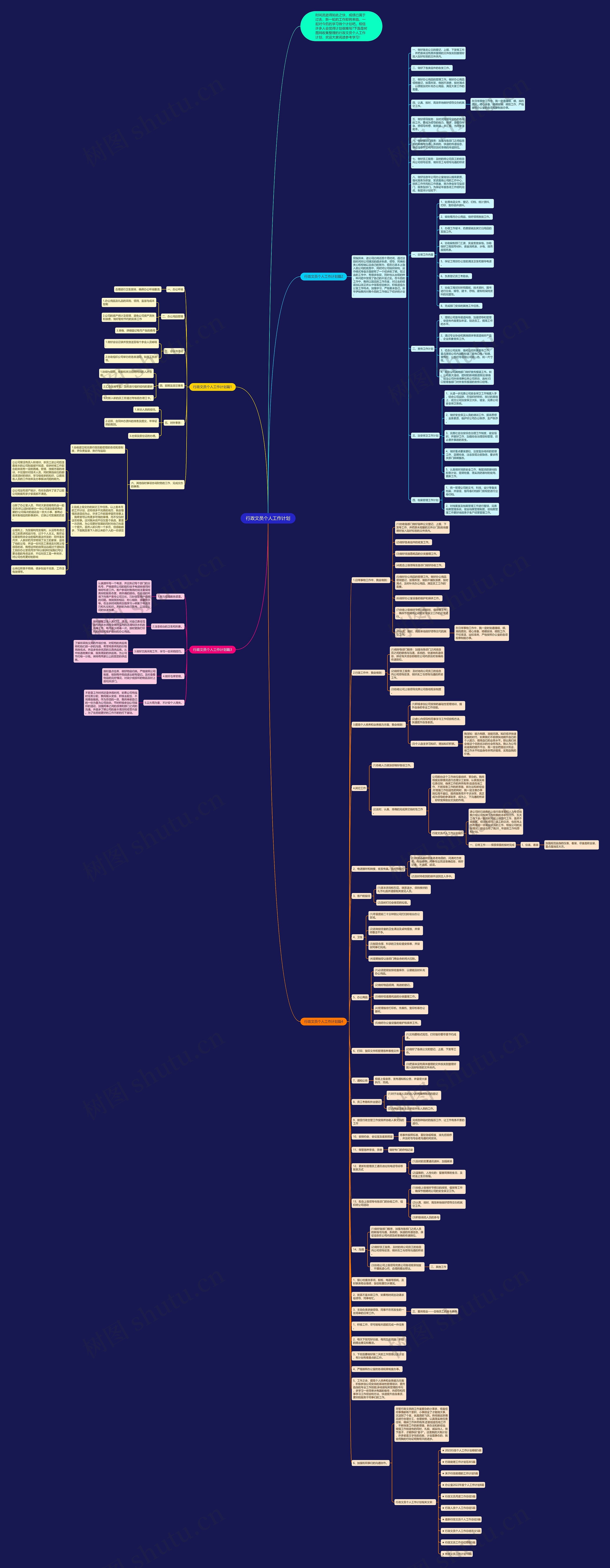 行政文员个人工作计划思维导图高清图 行政文员个人工作计划思维导图