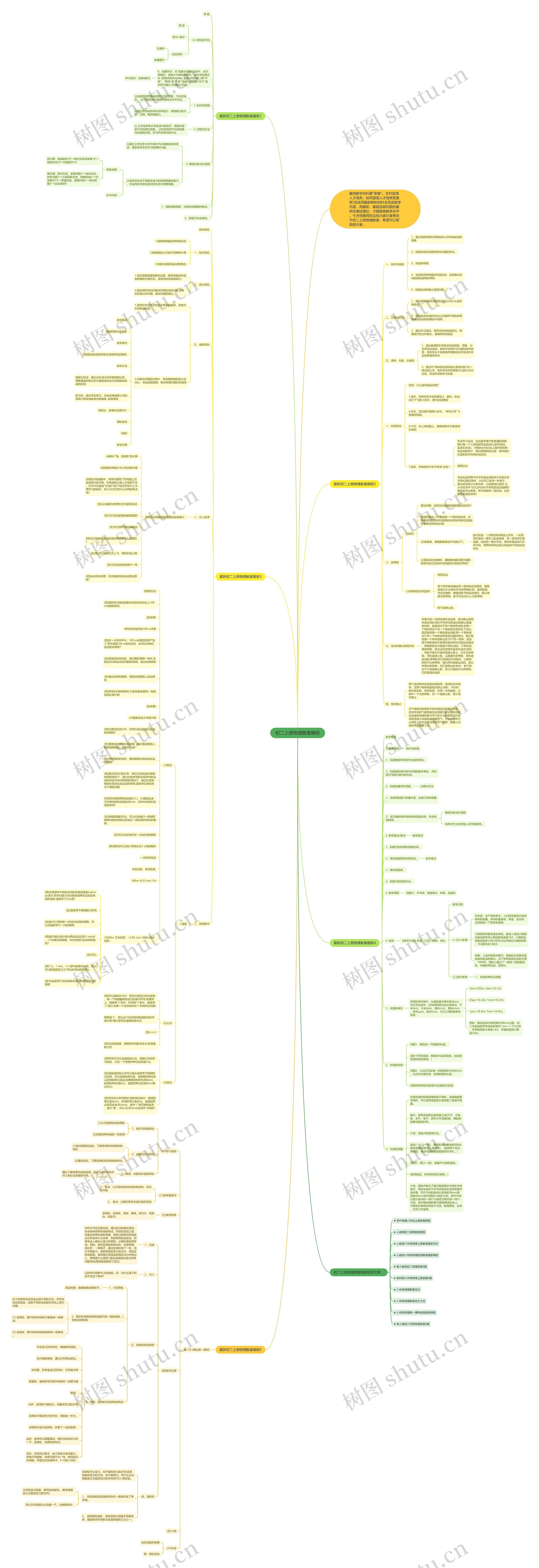 初二上册物理教案思维导图