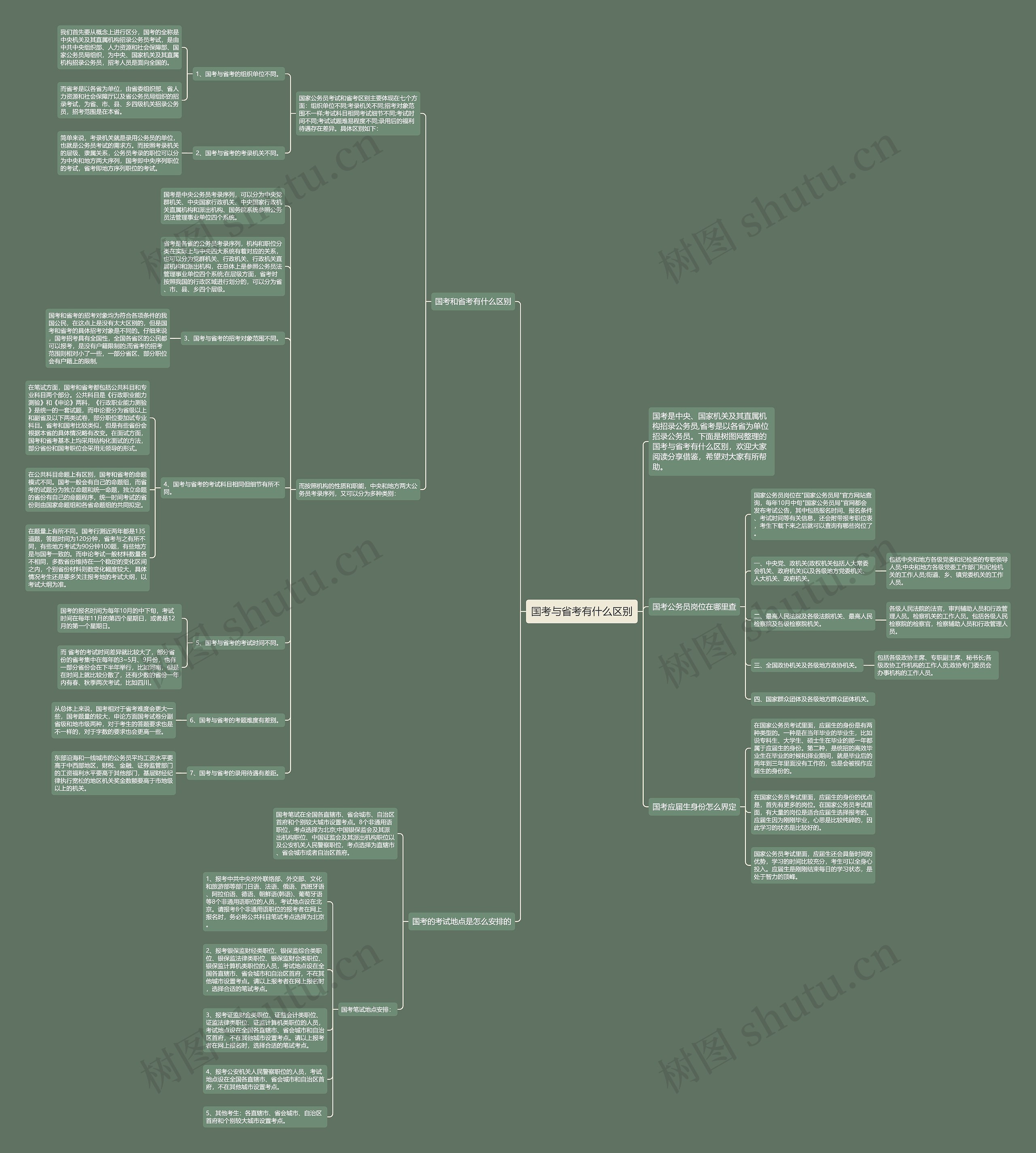 国考与省考有什么区别思维导图