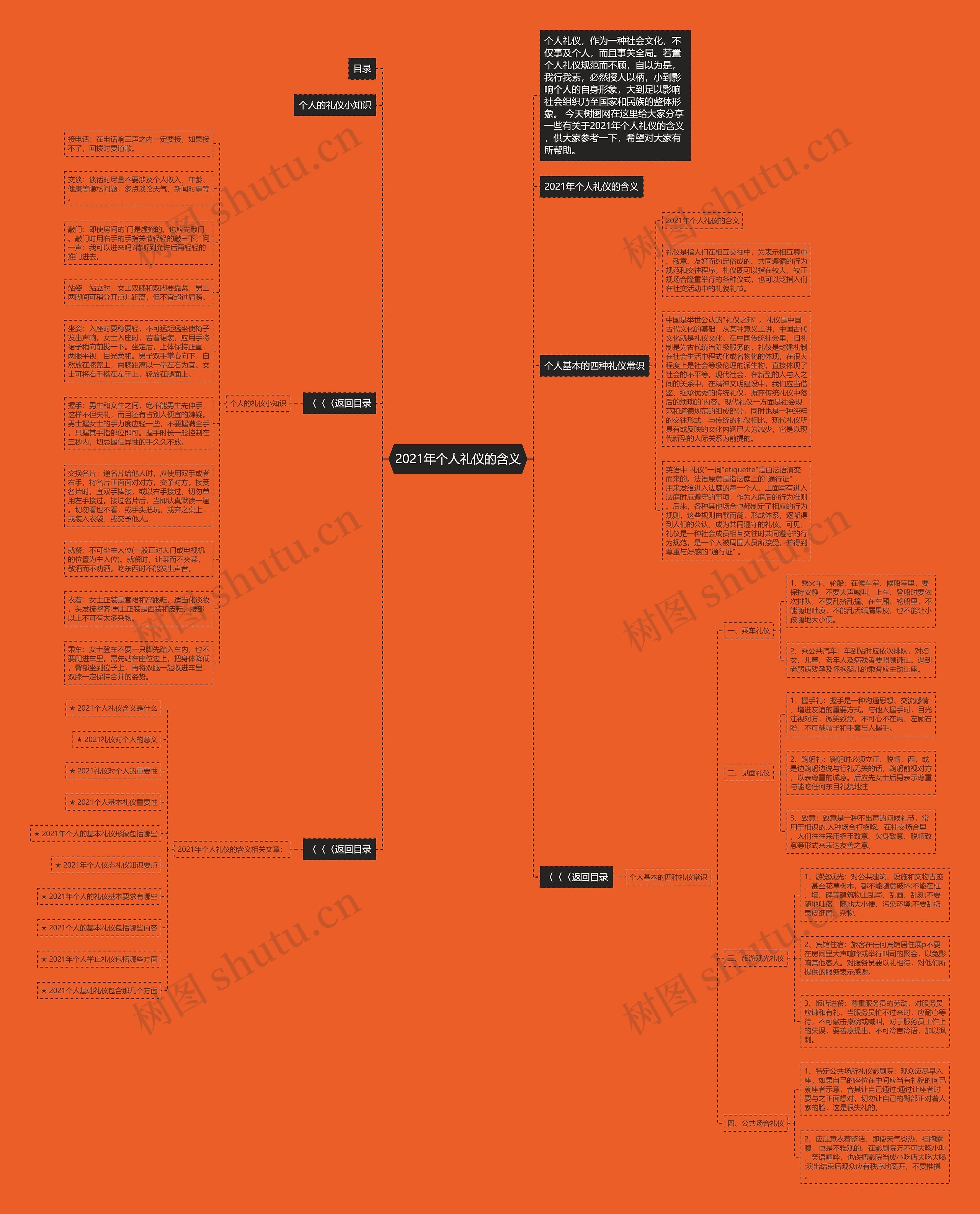 2021年个人礼仪的含义思维导图