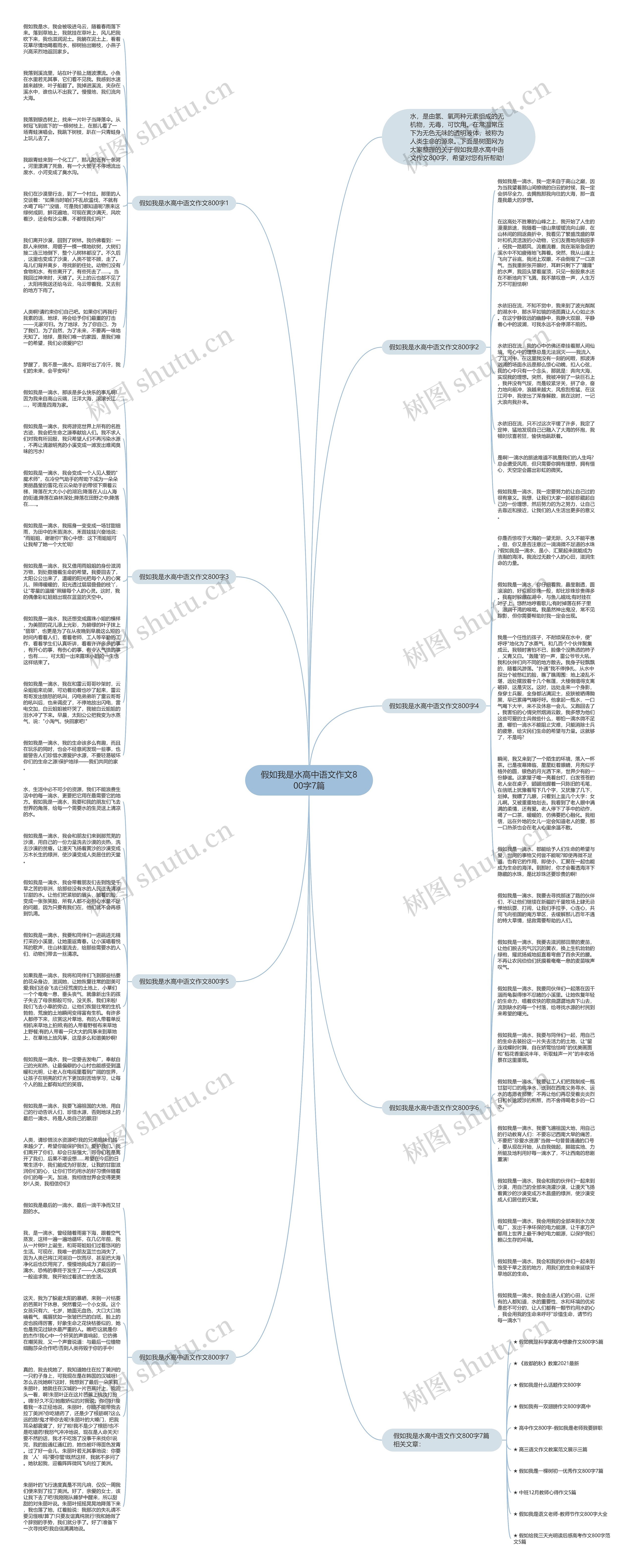 假如我是水高中语文作文800字7篇