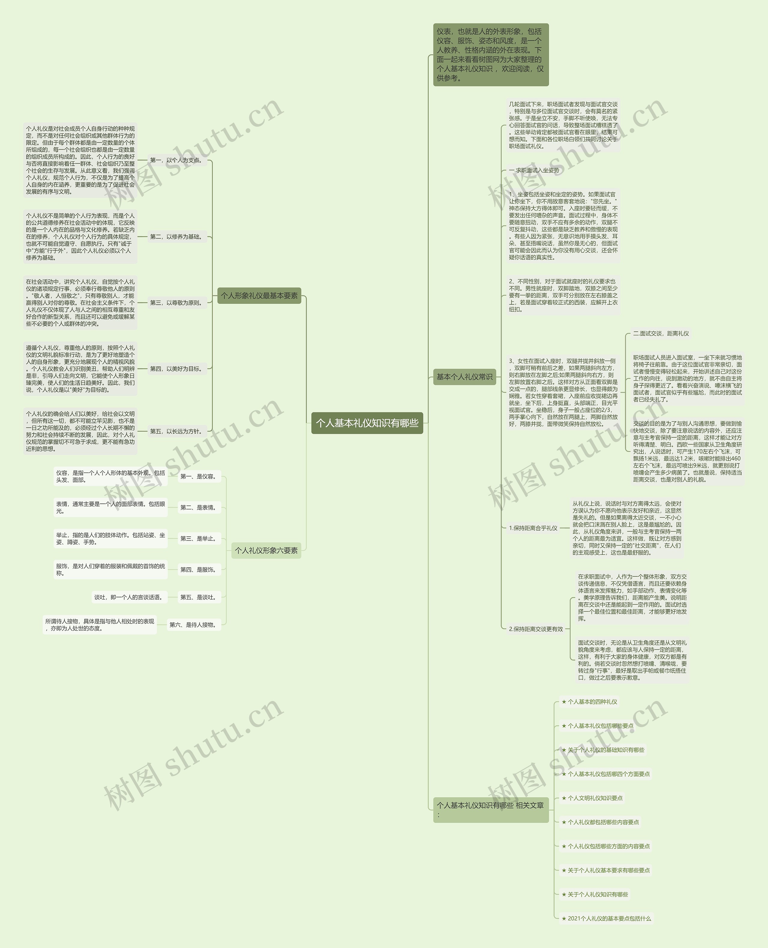 个人基本礼仪知识有哪些思维导图高清图 个人基本礼仪知识有哪些思维导图