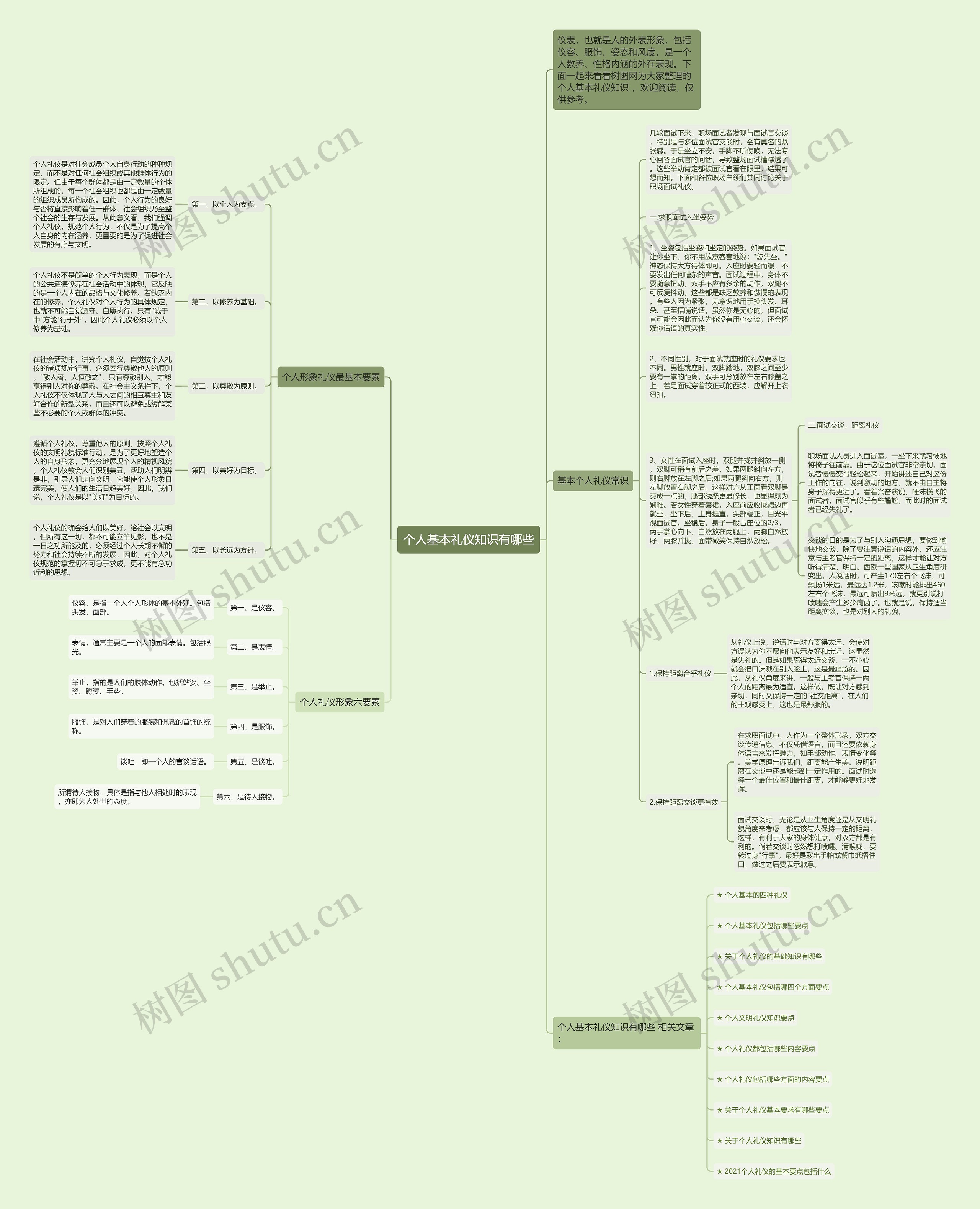 个人基本礼仪知识有哪些思维导图