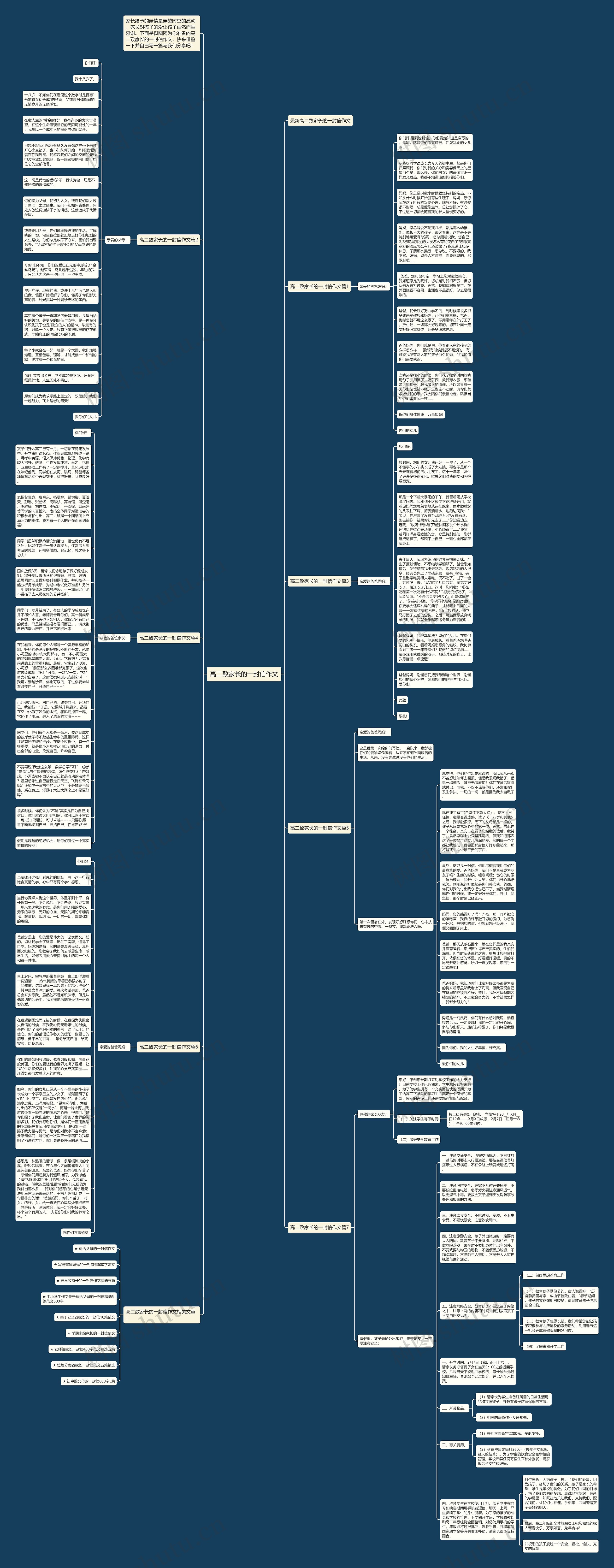 高二致家长的一封信作文思维导图高清图 高二致家长的一封信作文思维导图
