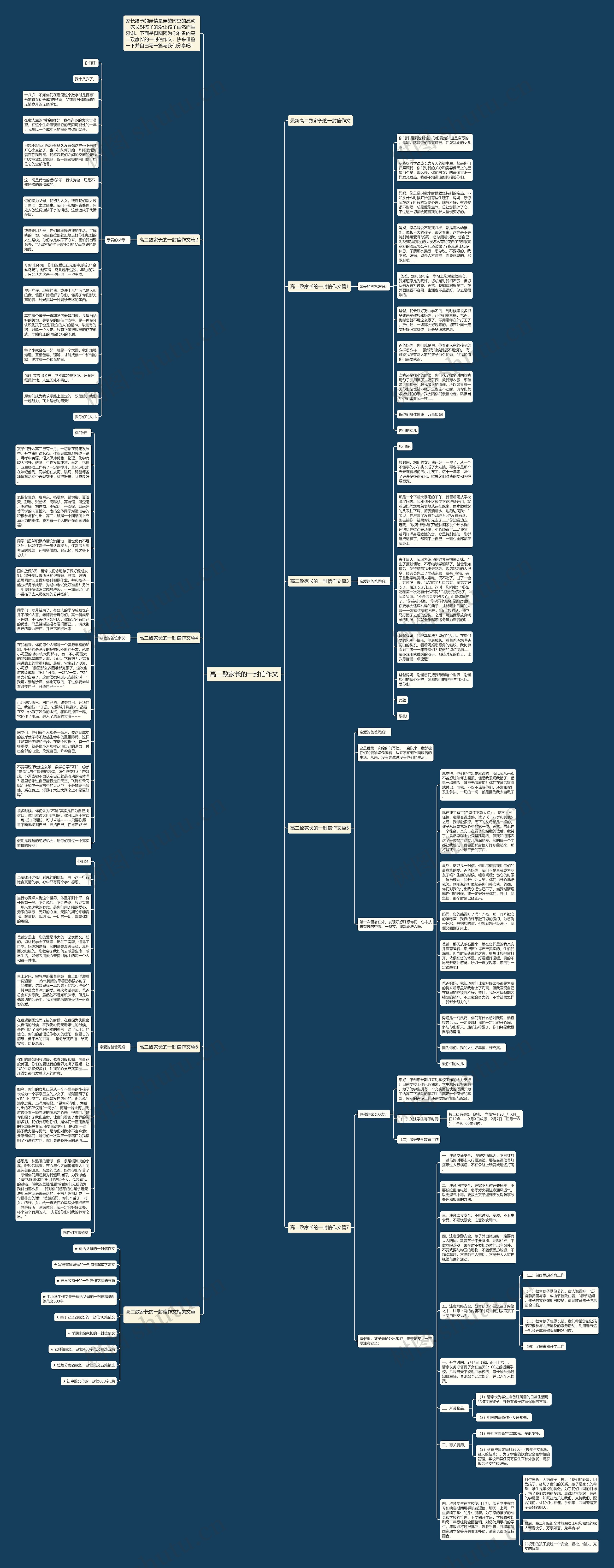 高二致家长的一封信作文思维导图