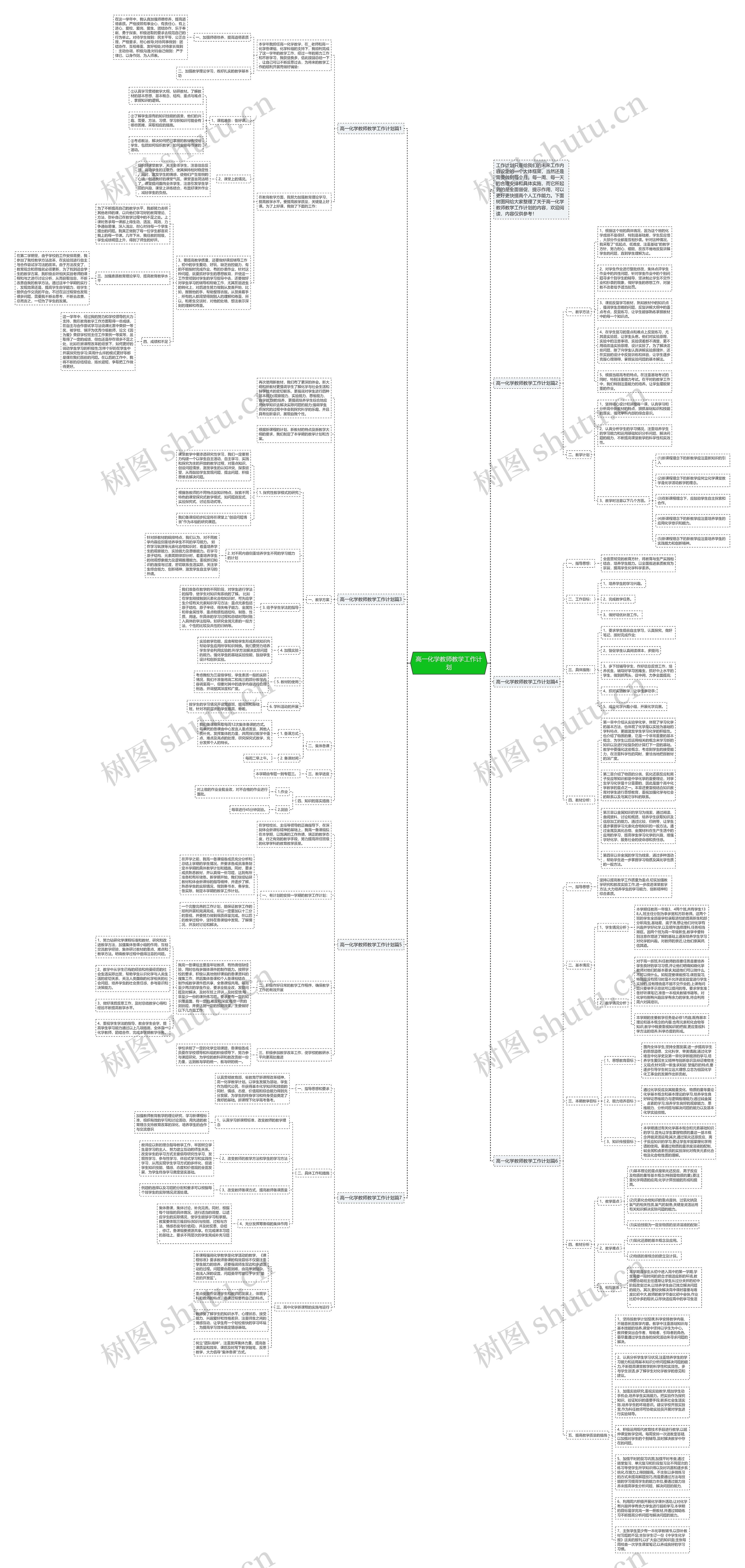 高一化学教师教学工作计划思维导图