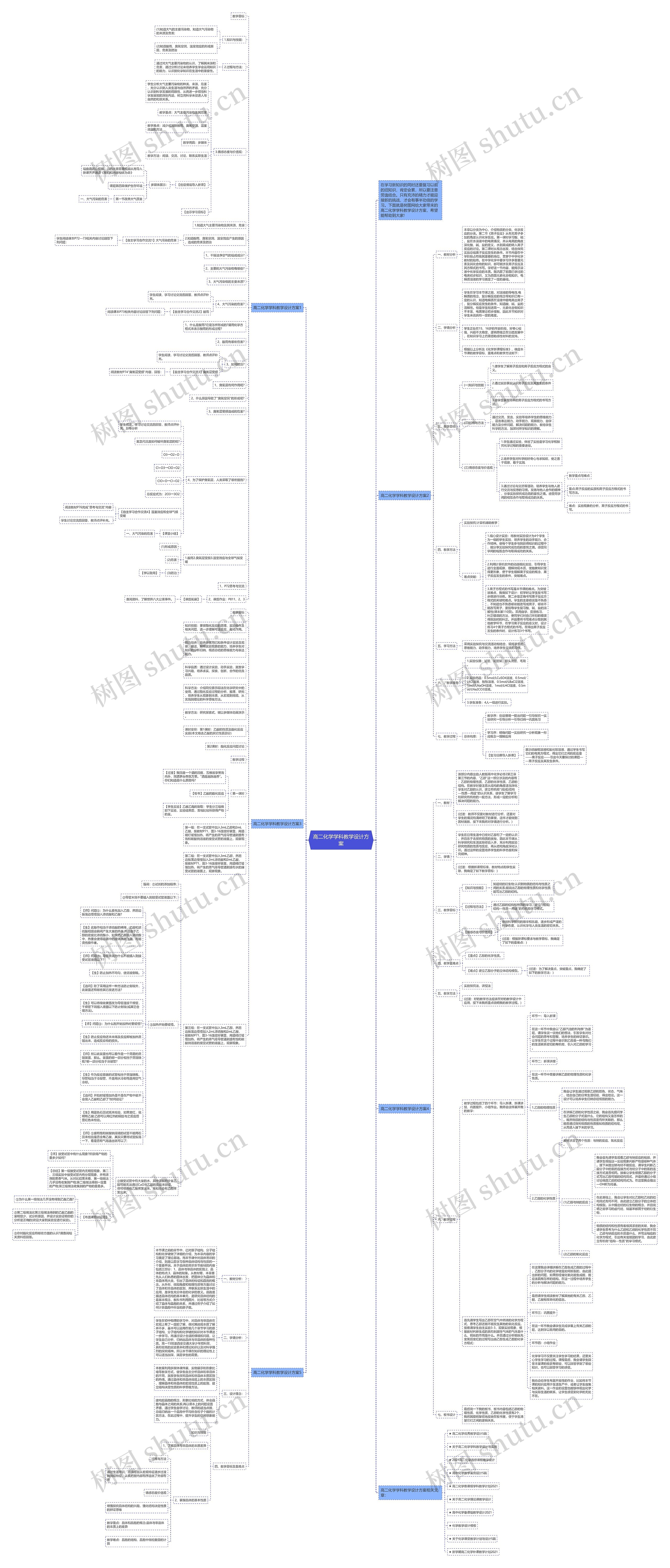 高二化学学科教学设计方案思维导图高清图 高二化学学科教学设计方案思维导图