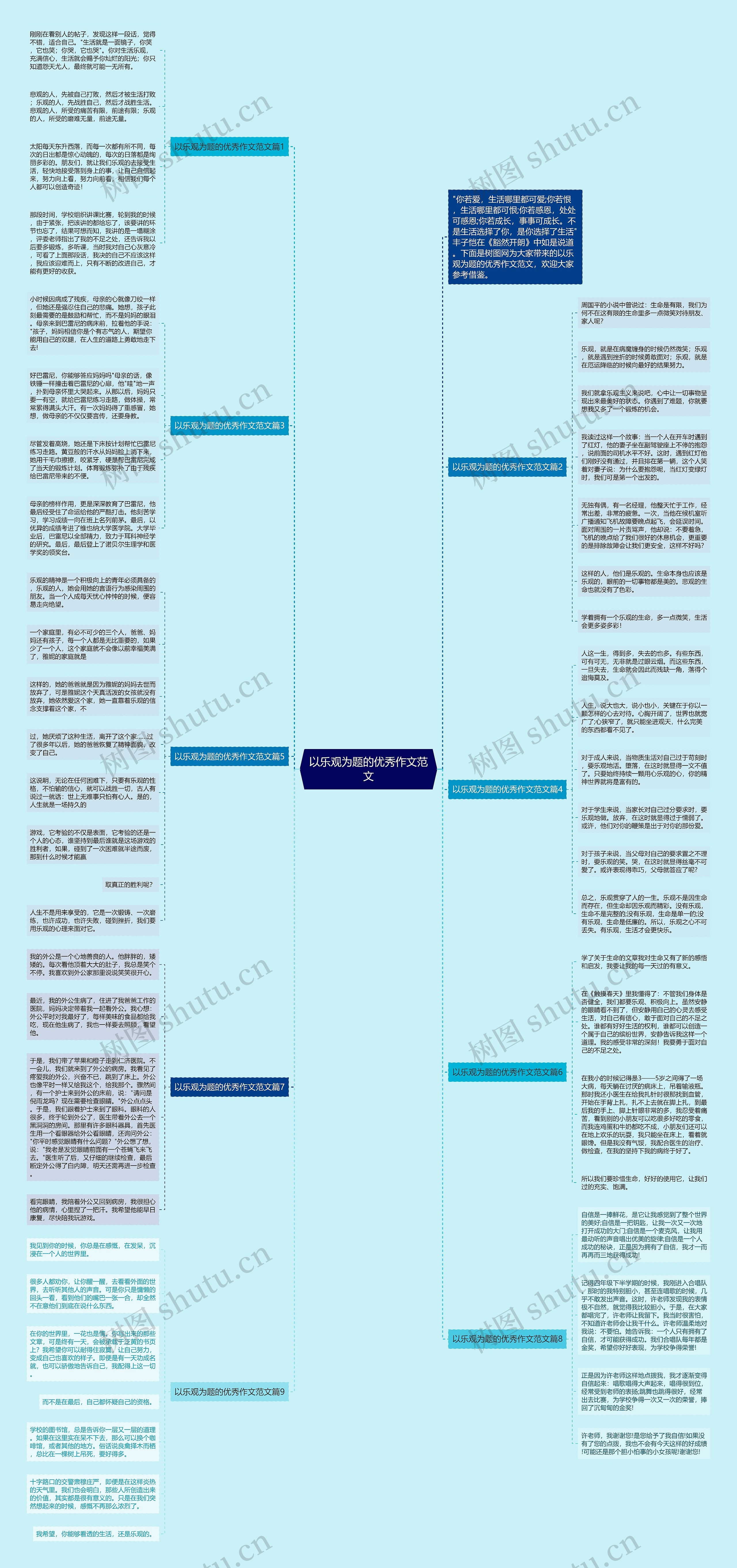 以乐观为题的优秀作文范文思维导图