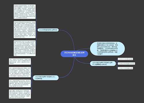 2022年突尼斯足球队世界排名思维导图