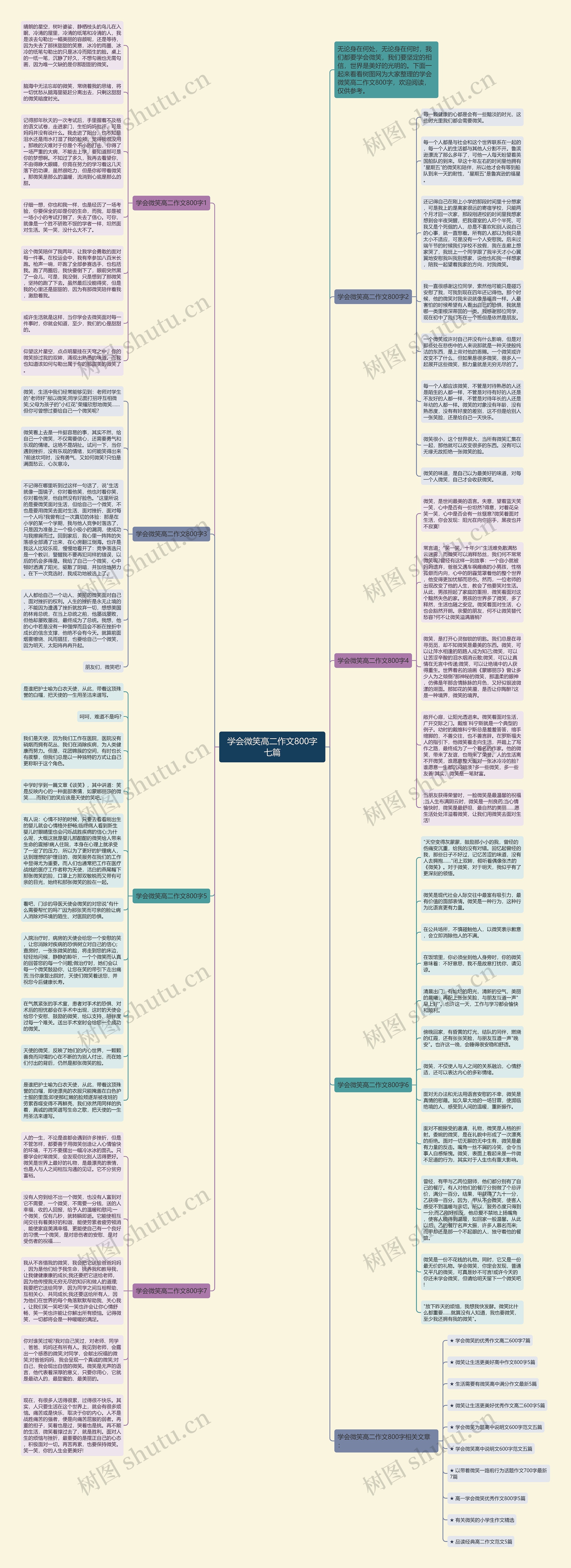 学会微笑高二作文800字七篇思维导图