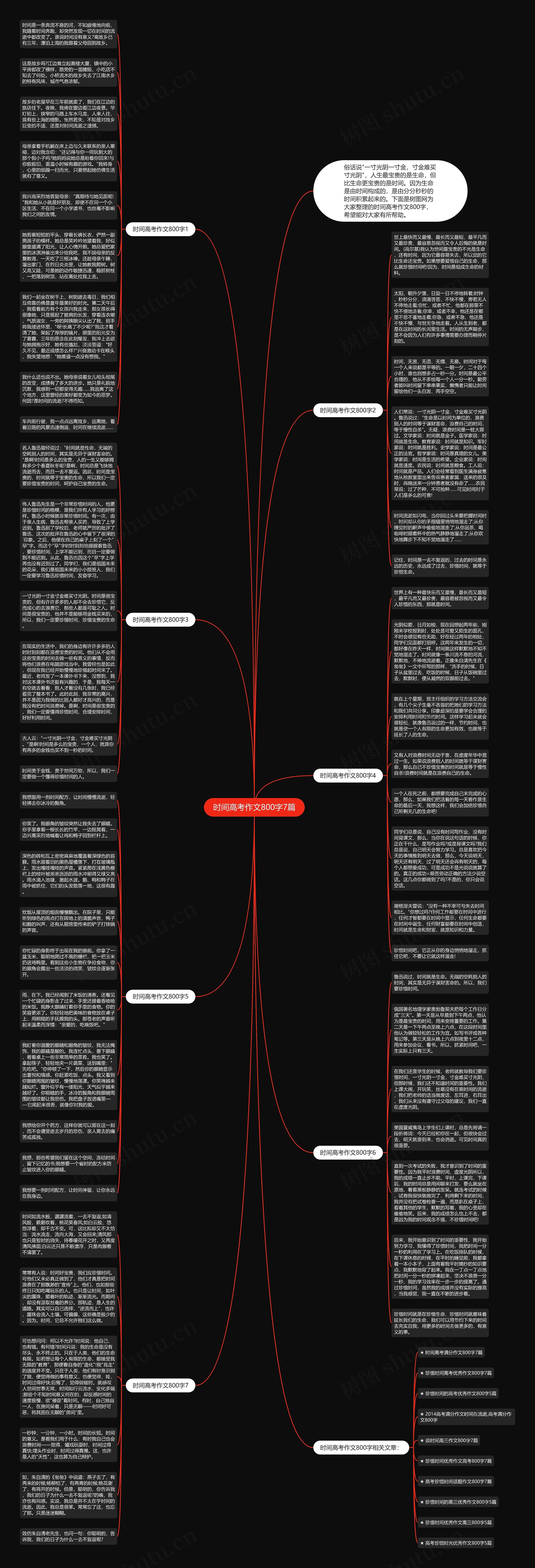 时间高考作文800字7篇